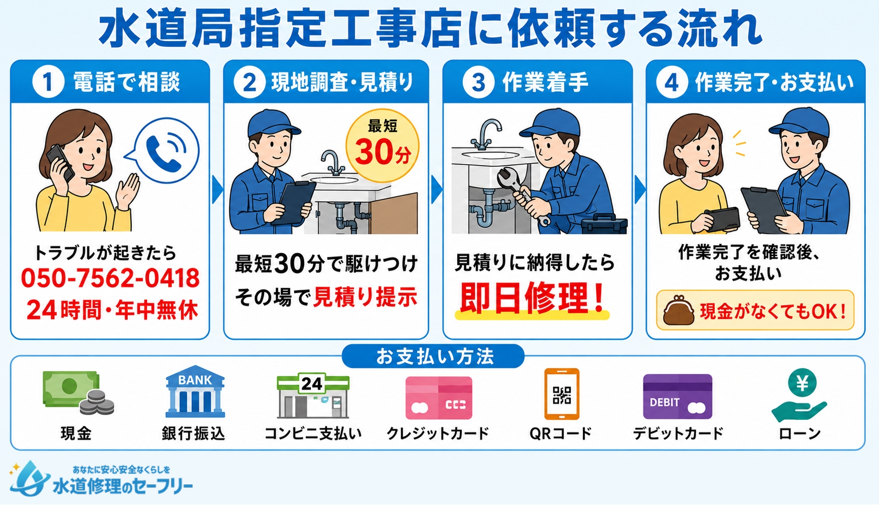 水道局指定工事店のクラシアンに依頼する流れを解説