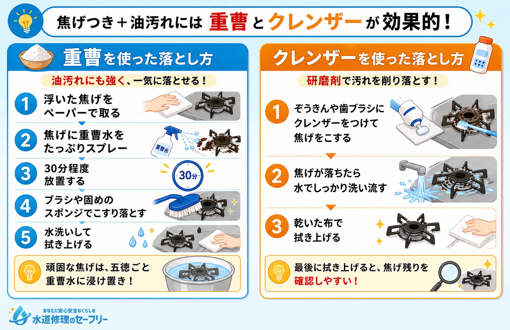 キッチンの焦げつき汚れの落とし方を解説