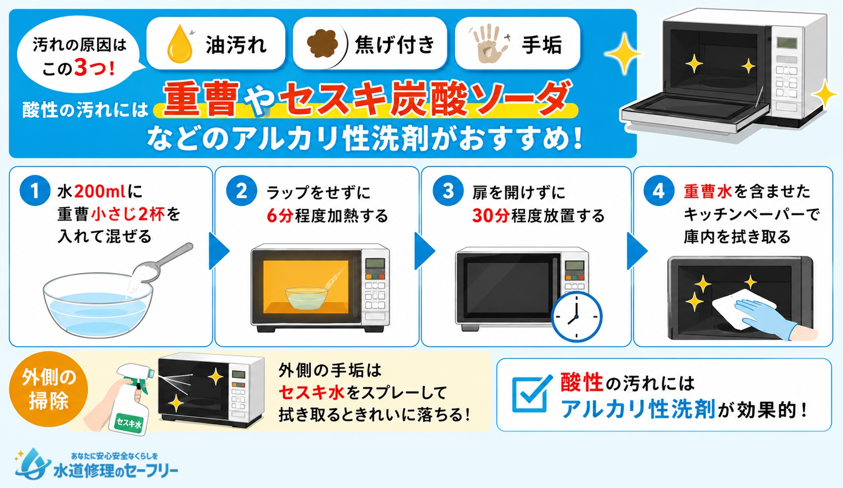 電子レンジ・オーブンの掃除方法を解説
