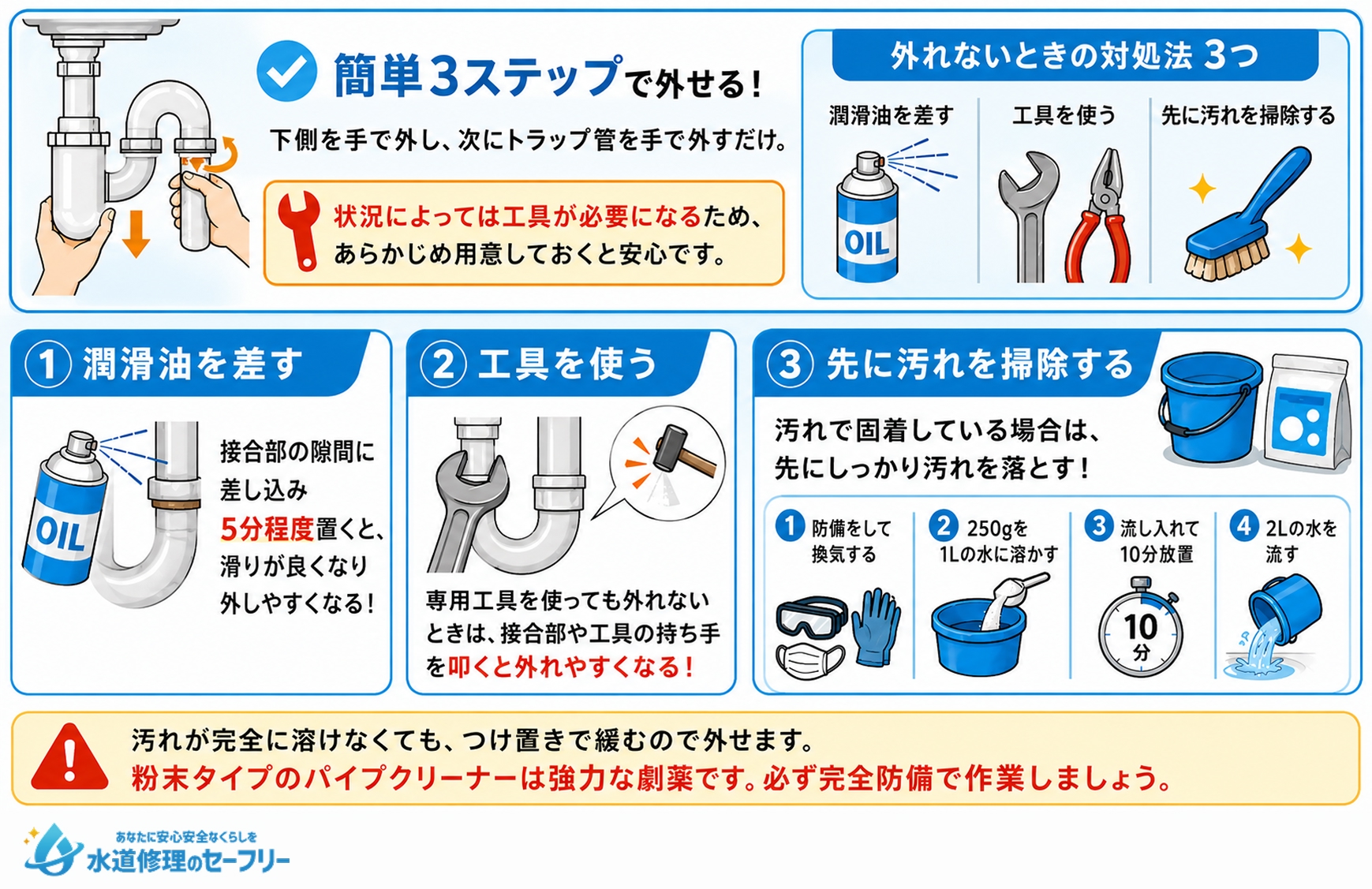 ボトルトラップの外し方と対処法を解説