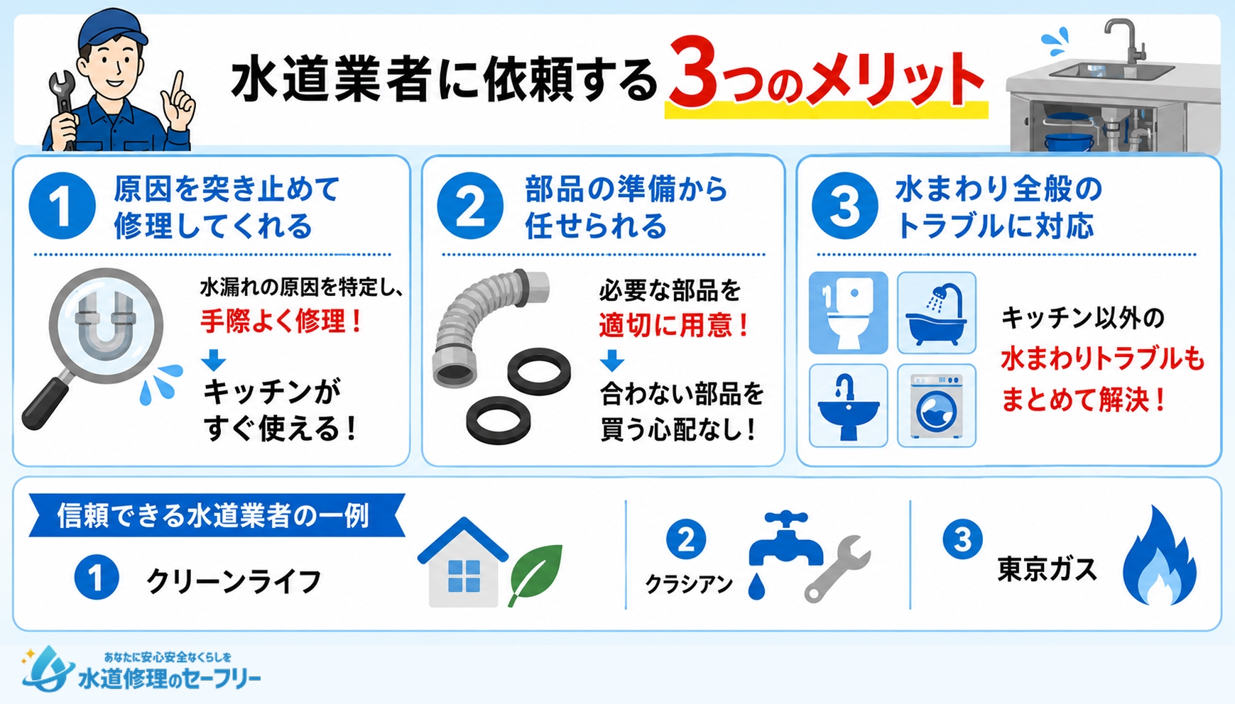 キッチンの止水栓を止めた後は水まわり専門業者に見てもらおう!