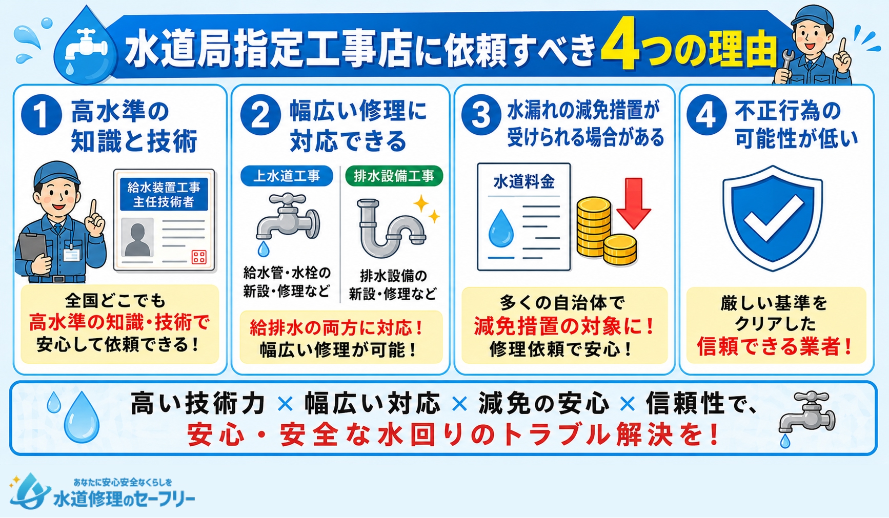 水道局指定工事店依頼をすべき4つの理由を解説