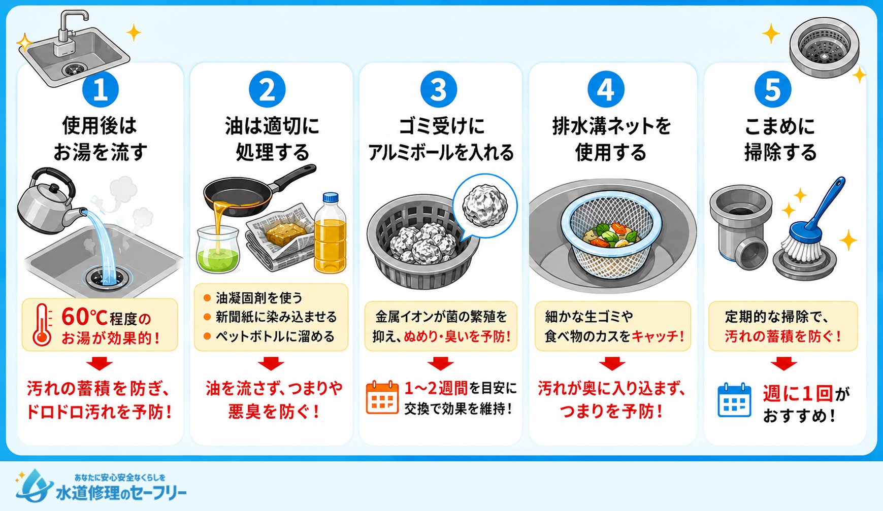キッチン排水溝のドロドロ予防法5選を解説