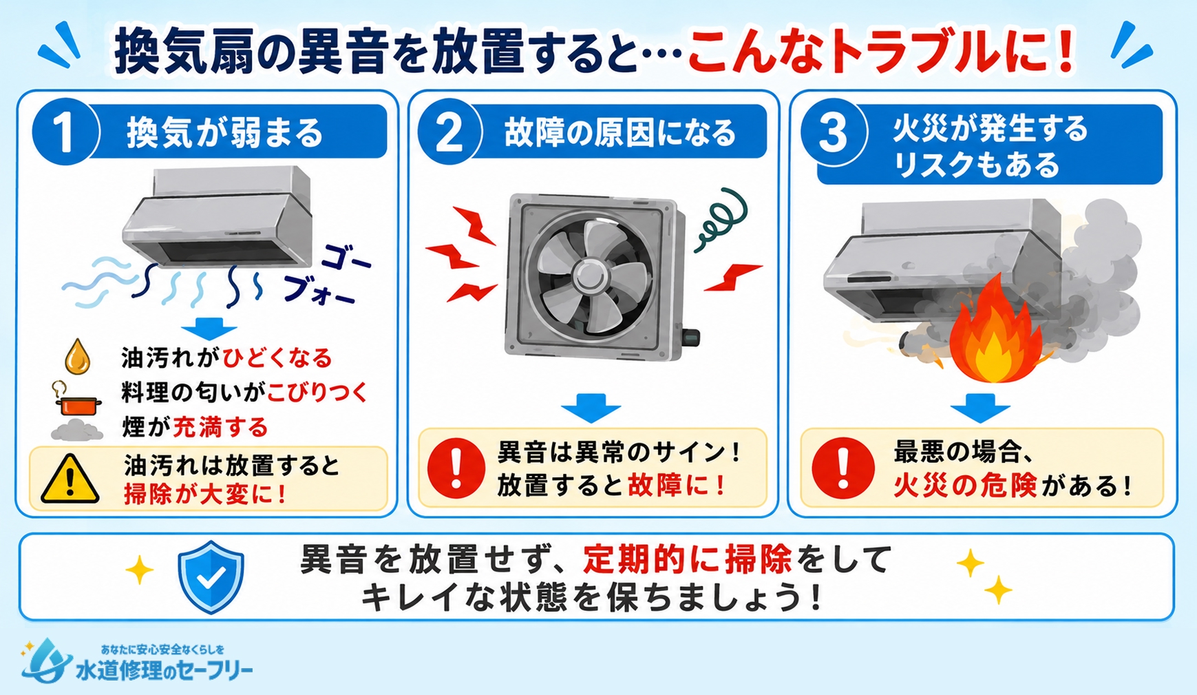 換気扇がうるさいのを放置するとどうなるか解説