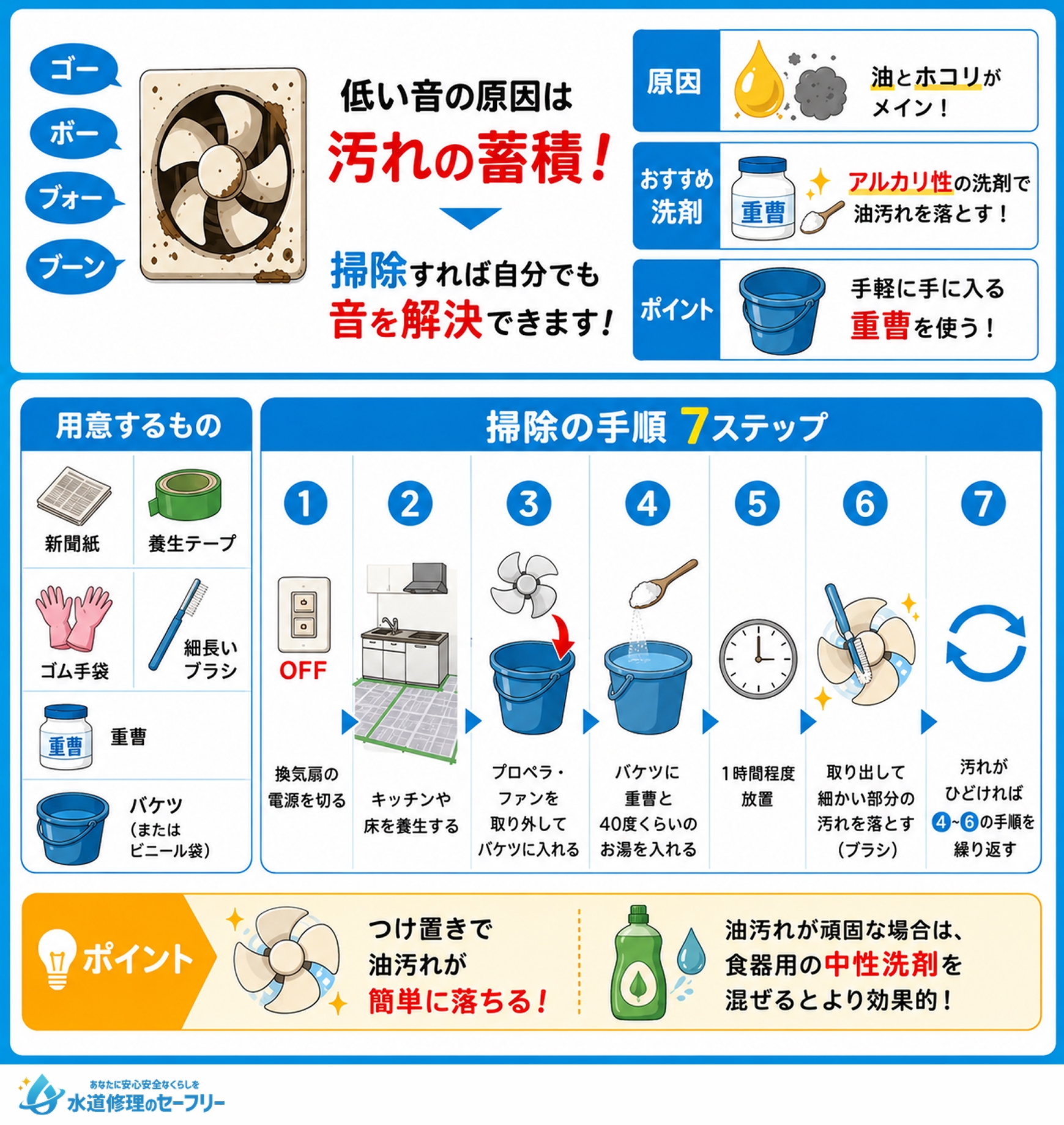 「ゴー」「ボー」「ブォー」の音は汚れの蓄積が原因!掃除して解決しよう