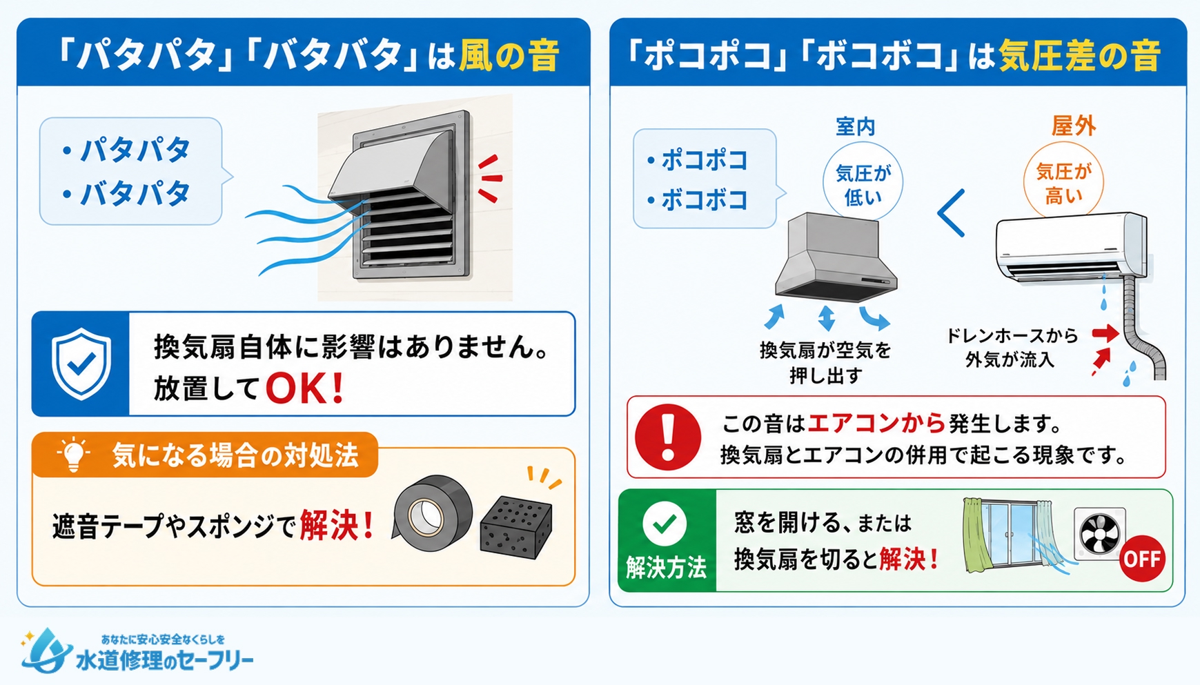 鳴っていても問題ない音を説明