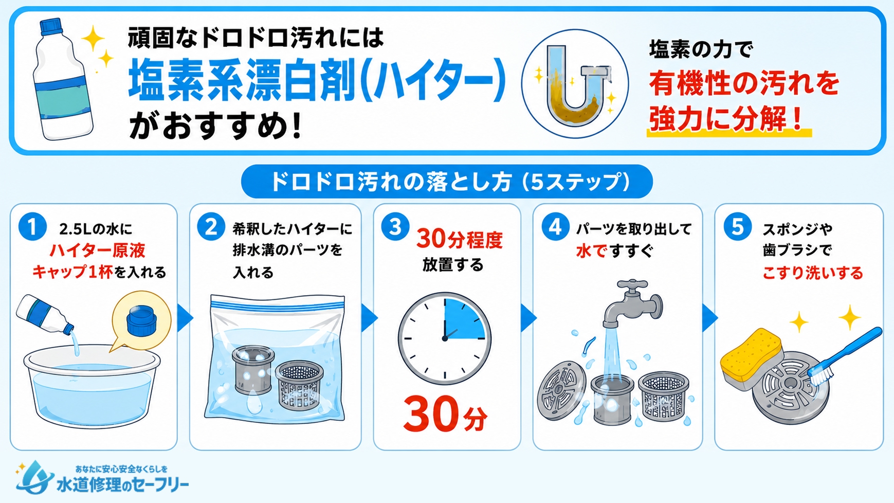 塩素系漂白剤（ハイター）を使うやり方を解説