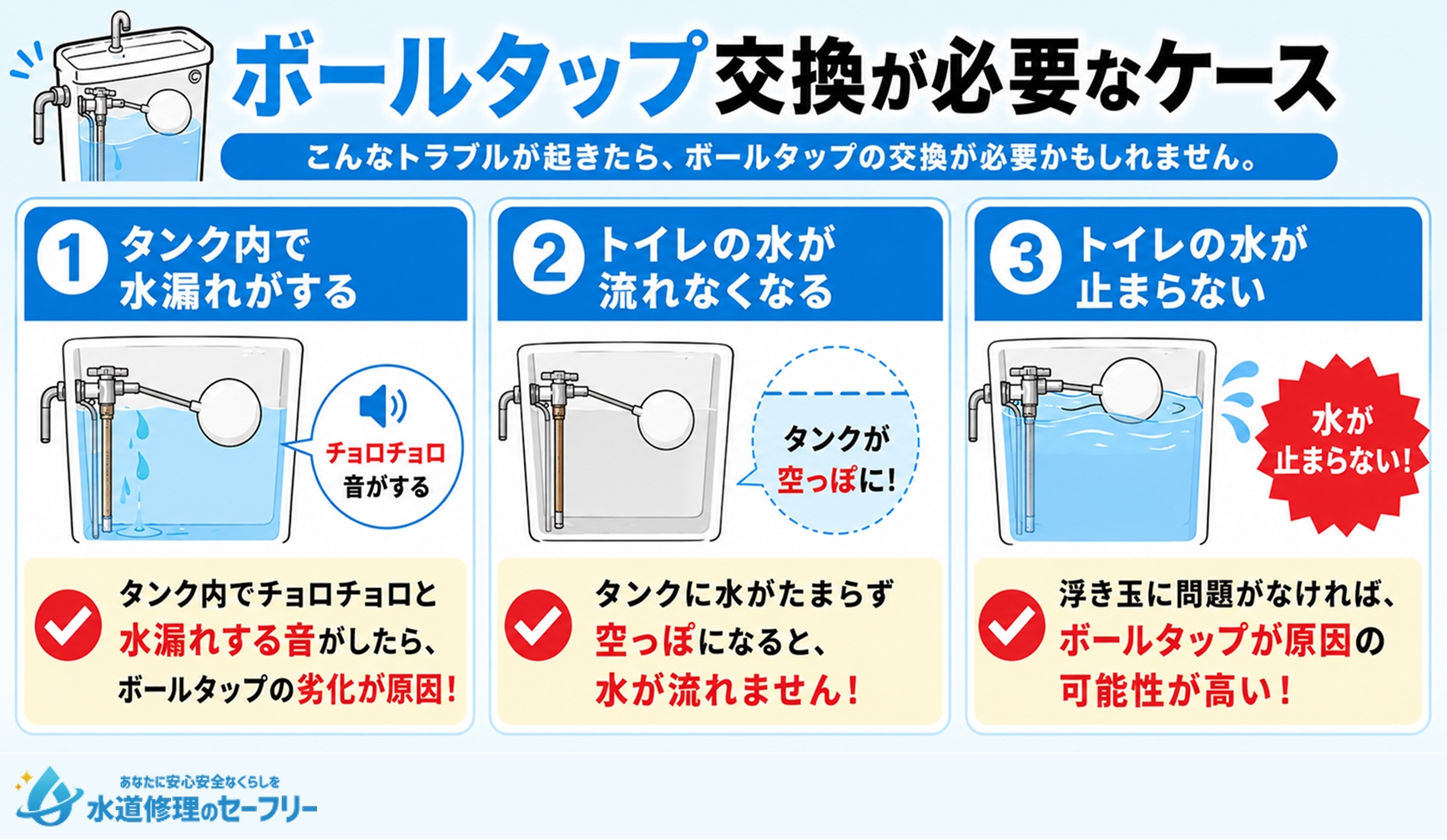 ボールタップ交換が必要なケースを3パターン解説