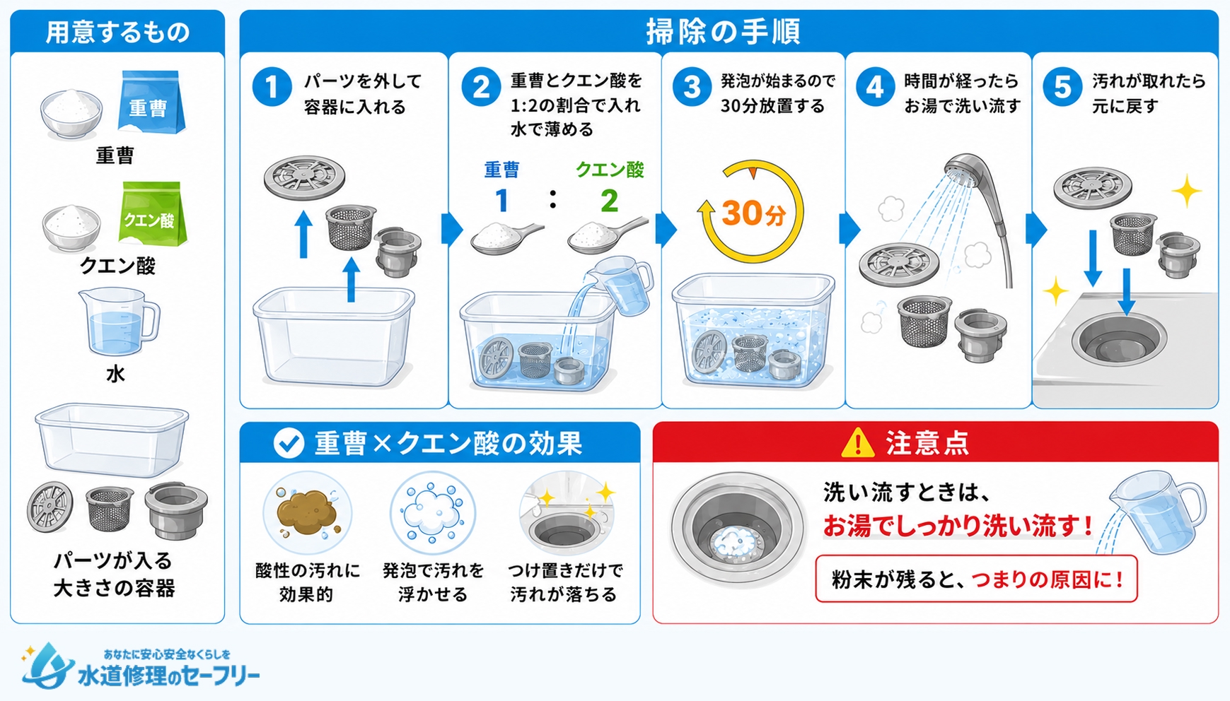 重曹・クエン酸でつけ置きをする方法を解説