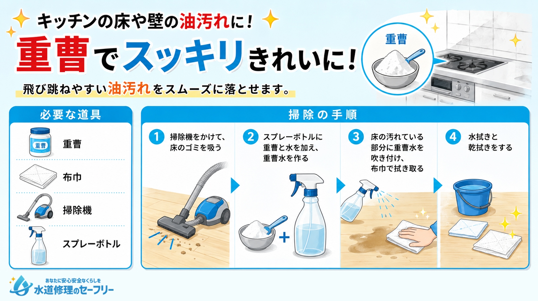 重曹を使ってキッチンの床や壁の油汚れを掃除するやり方を解説
