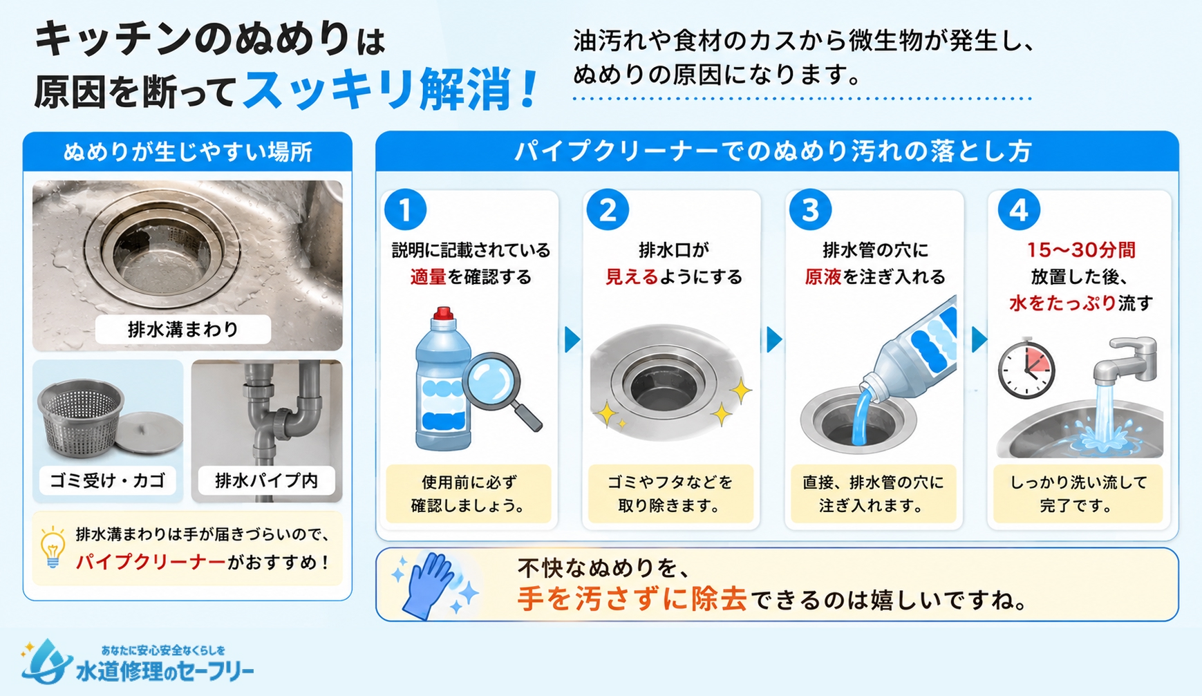 キッチンのぬめり汚れの落とし方を解説