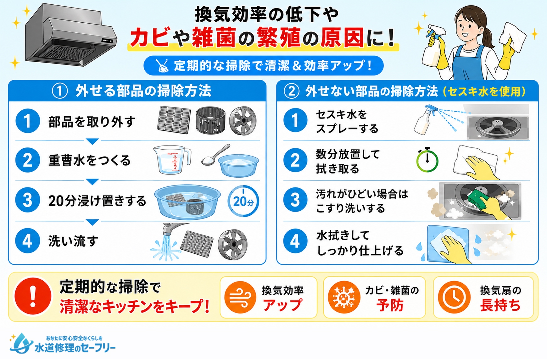 換気扇の掃除方法を解説