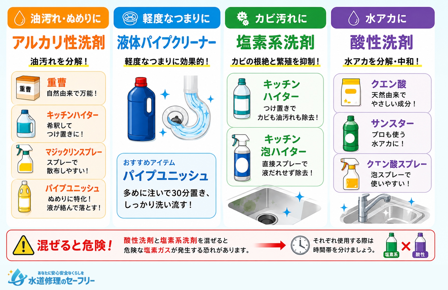 【原因別】キッチン排水溝汚れに効く洗剤の種類を紹介