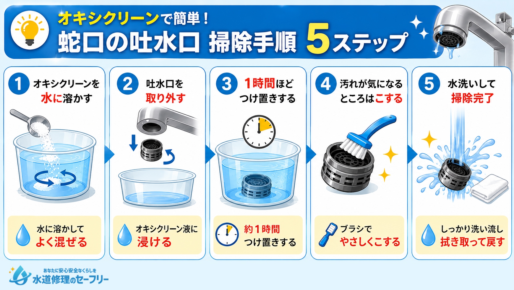 オキシクリーンを使った蛇口の吐水口の掃除手順5ステップを解説