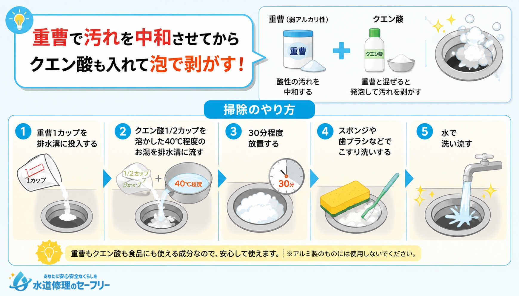 軽度の汚れには重曹を使おう！使い方を解説