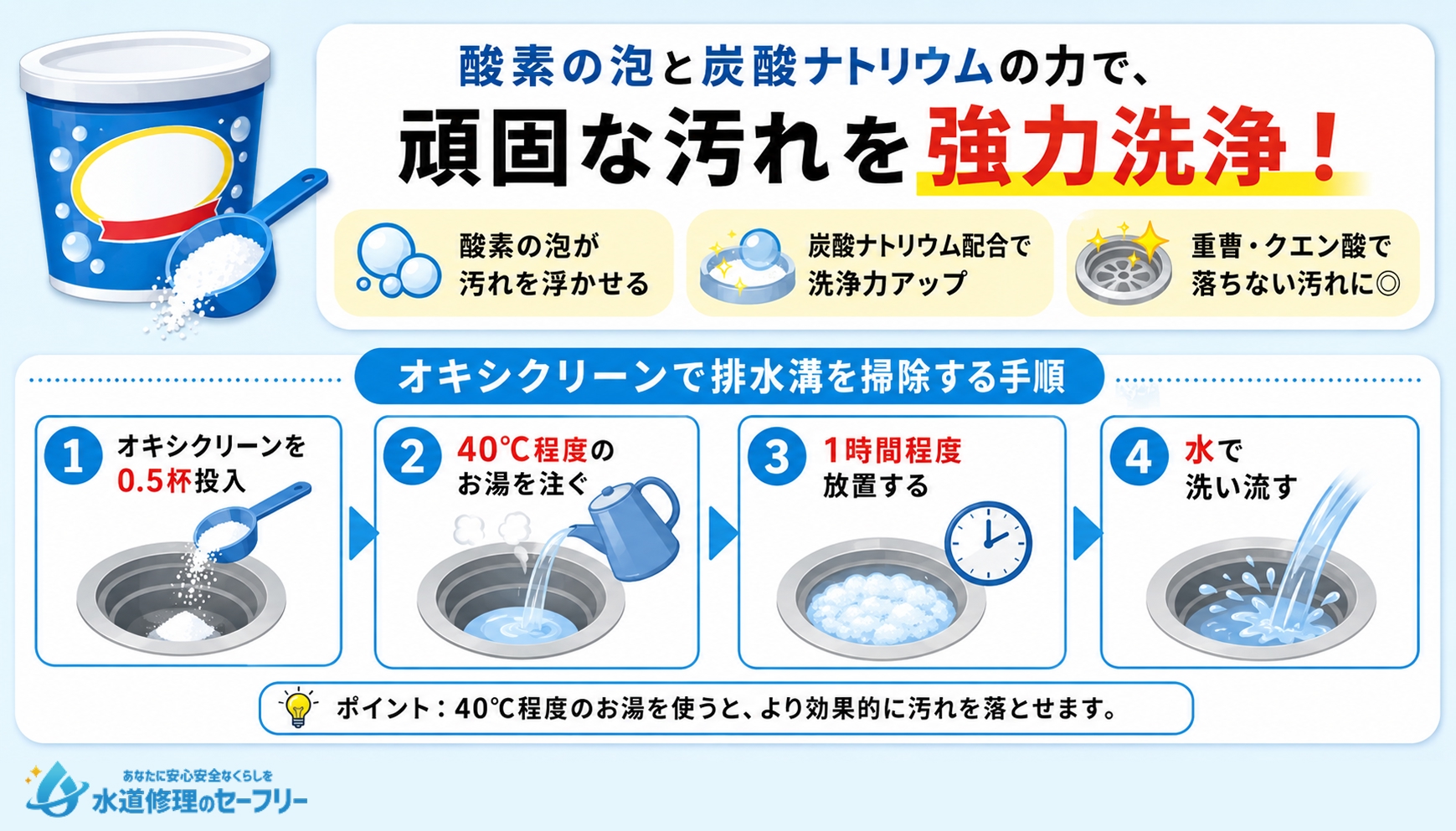 オキシクリーンを使うやり方を解説