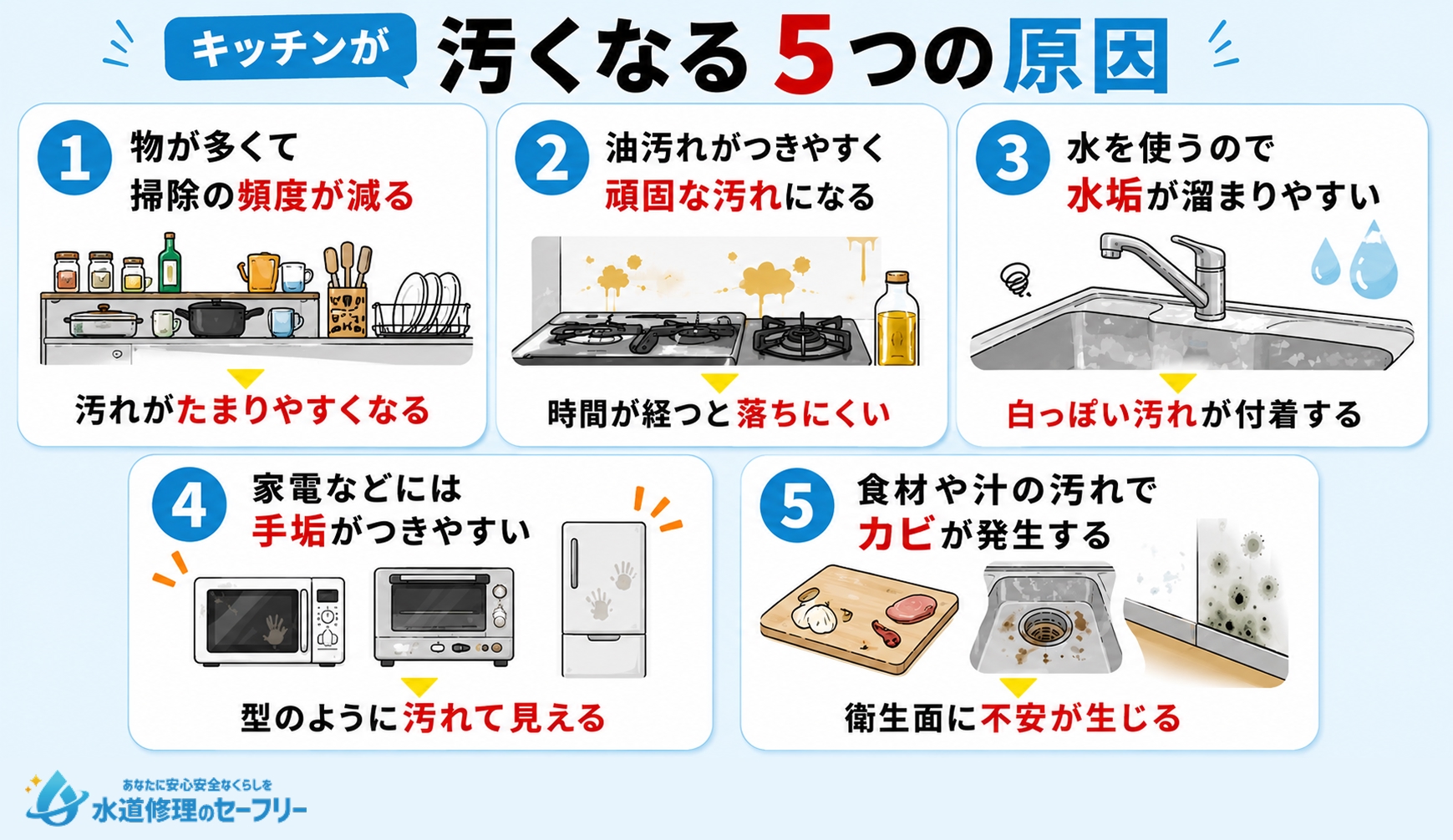 キッチンが汚くなる原因とは何か解説