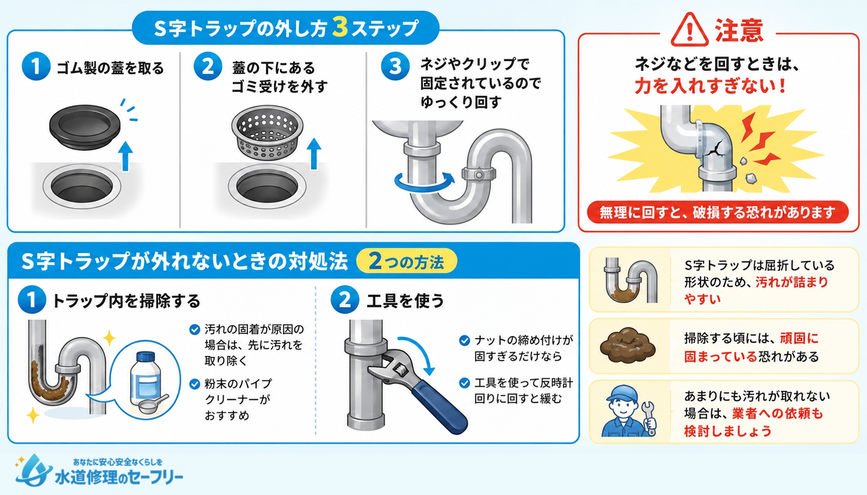 S字トラップの外し方と対処法を解説