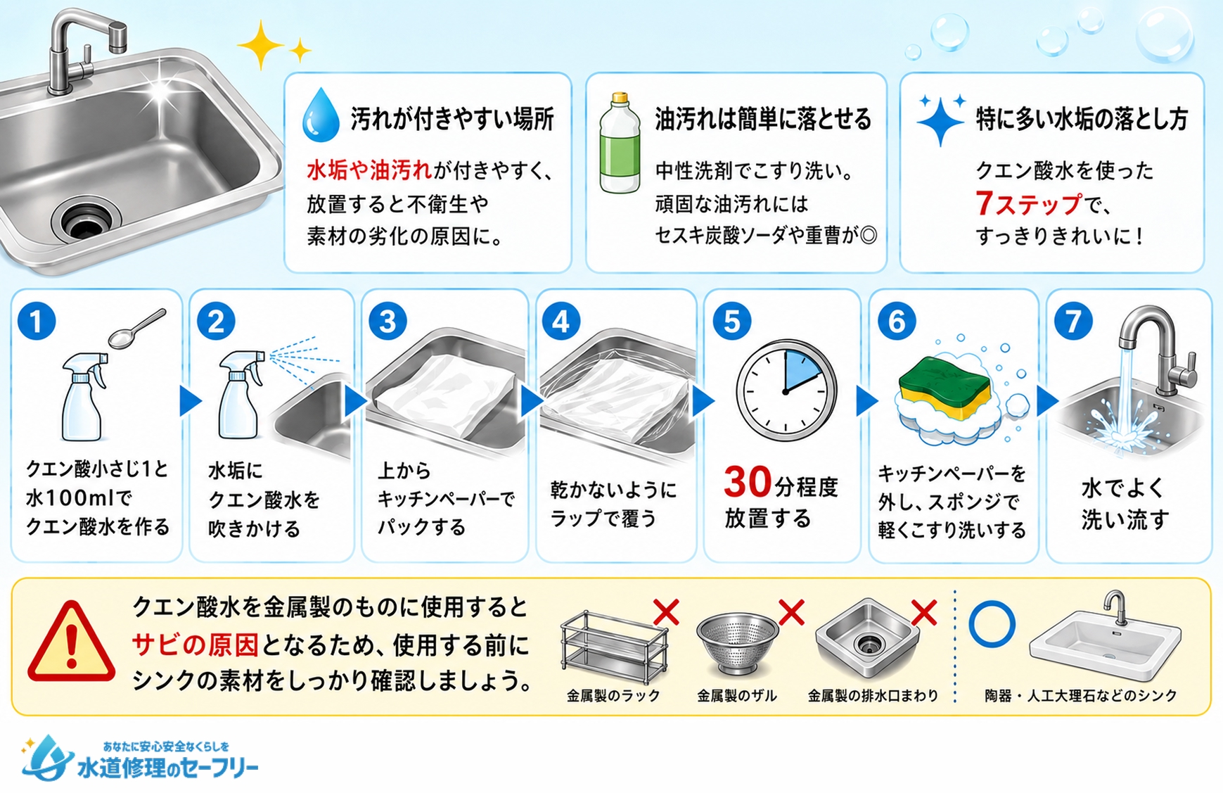 シンクの掃除方法を解説