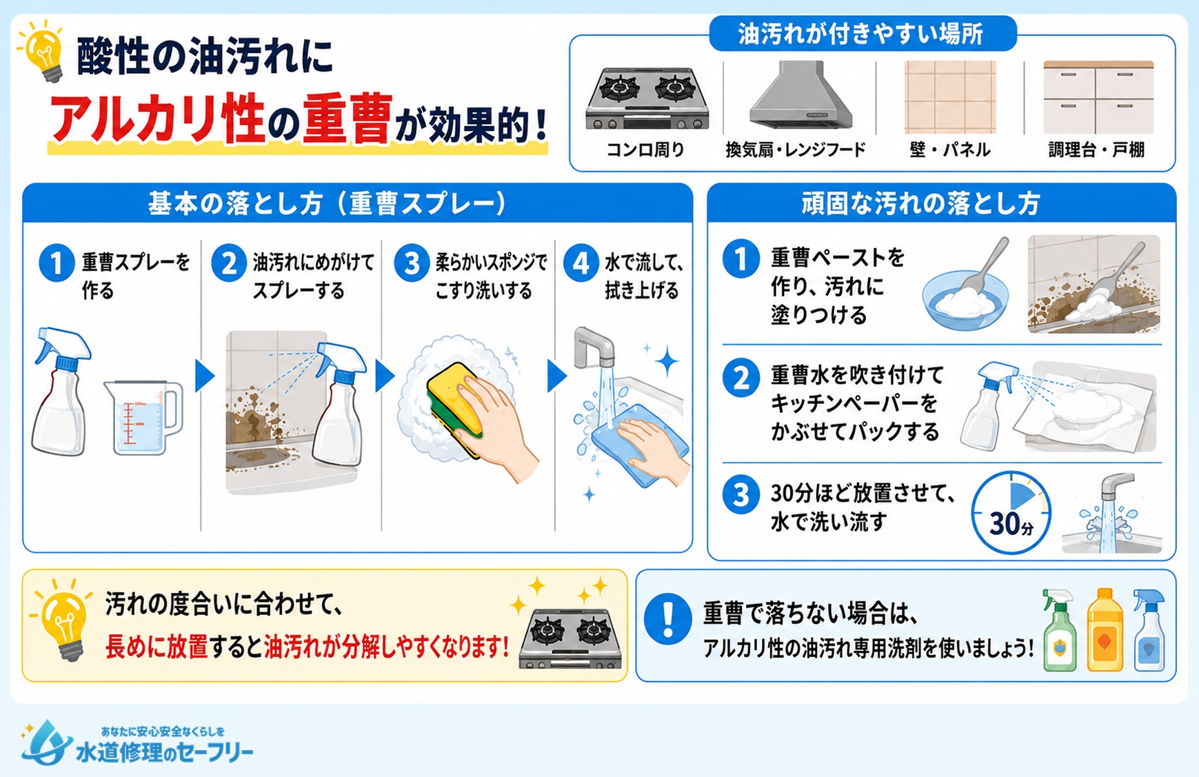 キッチンの油汚れの落とし方を解説