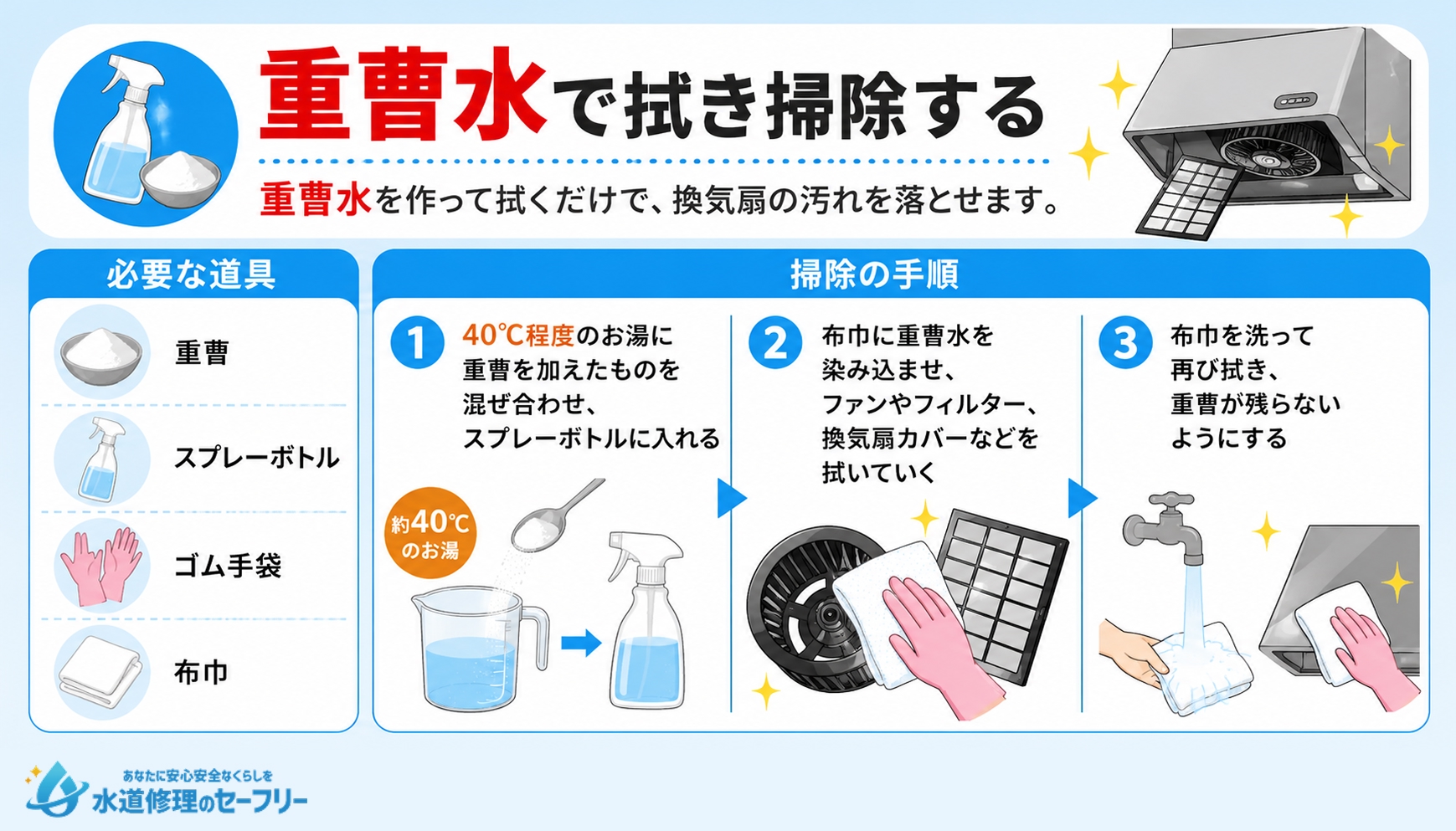 重曹水で拭き掃除するやり方を解説