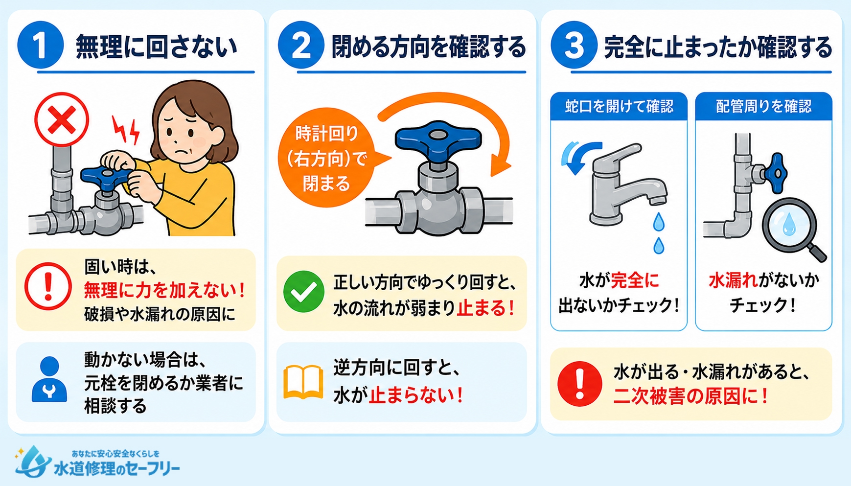 キッチンの止水栓を締める時の注意点について解説