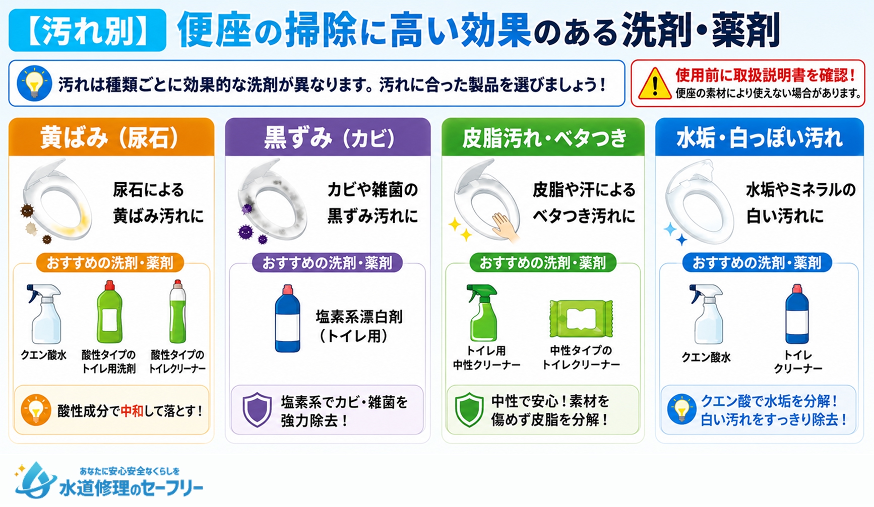 【汚れ別】便座の掃除に高い効果のある洗剤・薬剤を紹介