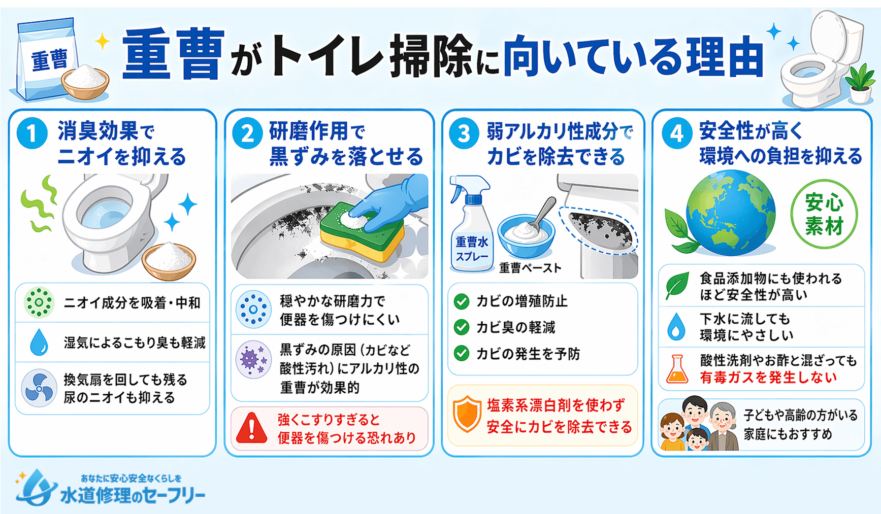 重曹がトイレ掃除に向いている理由を4つ紹介