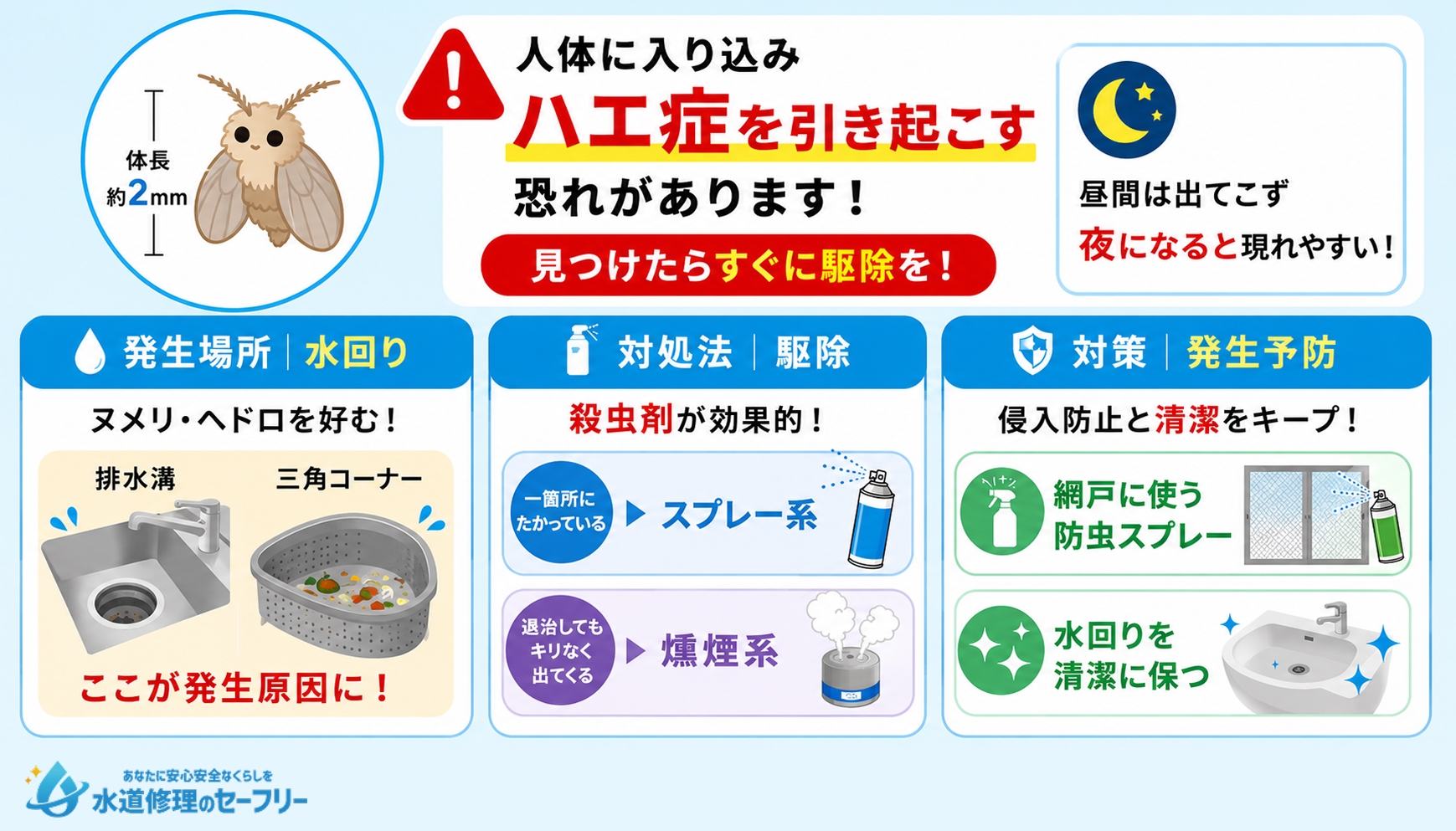 チョウバエについて解説