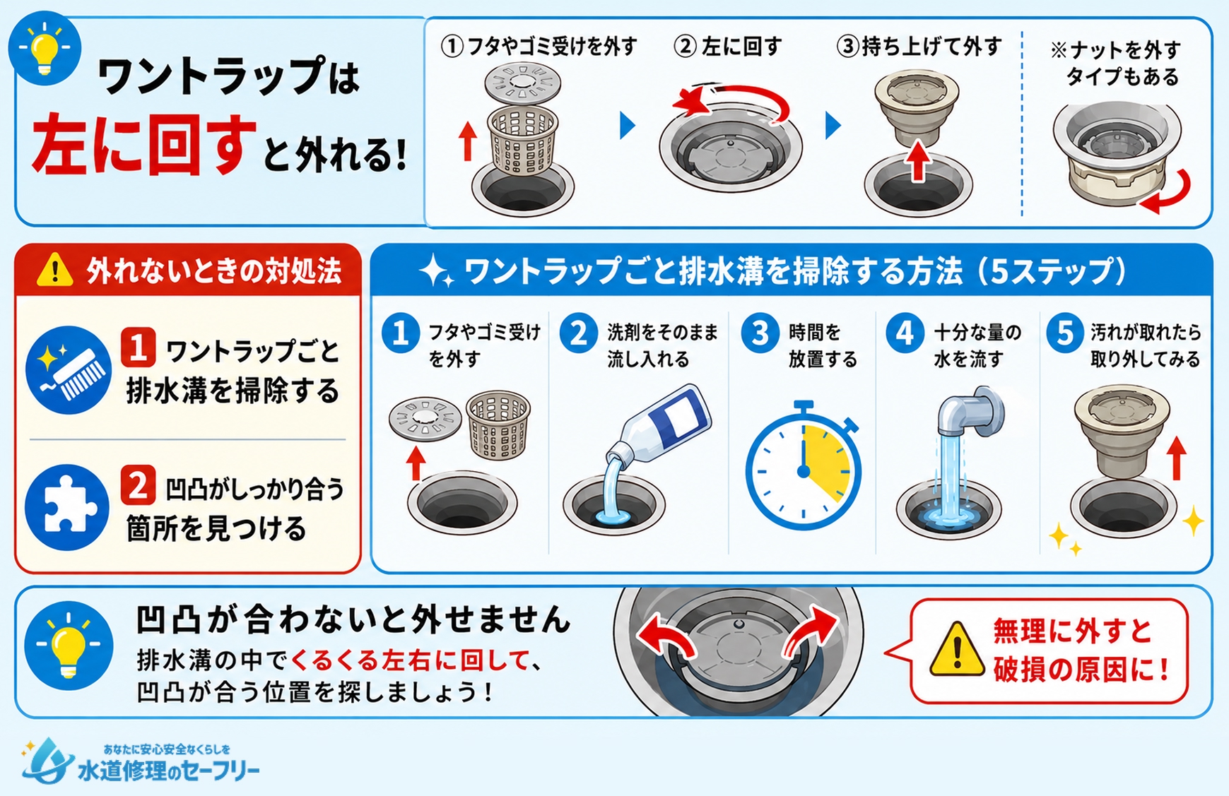 ワントラップの外し方と対処法を解説