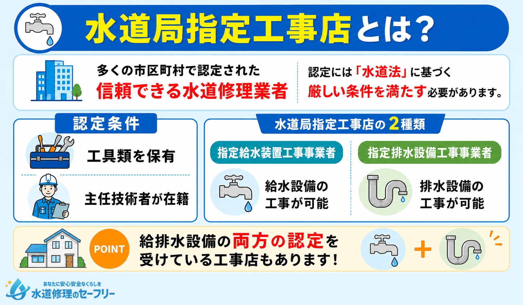 水道局指定工事店とは何か、詳しく解説