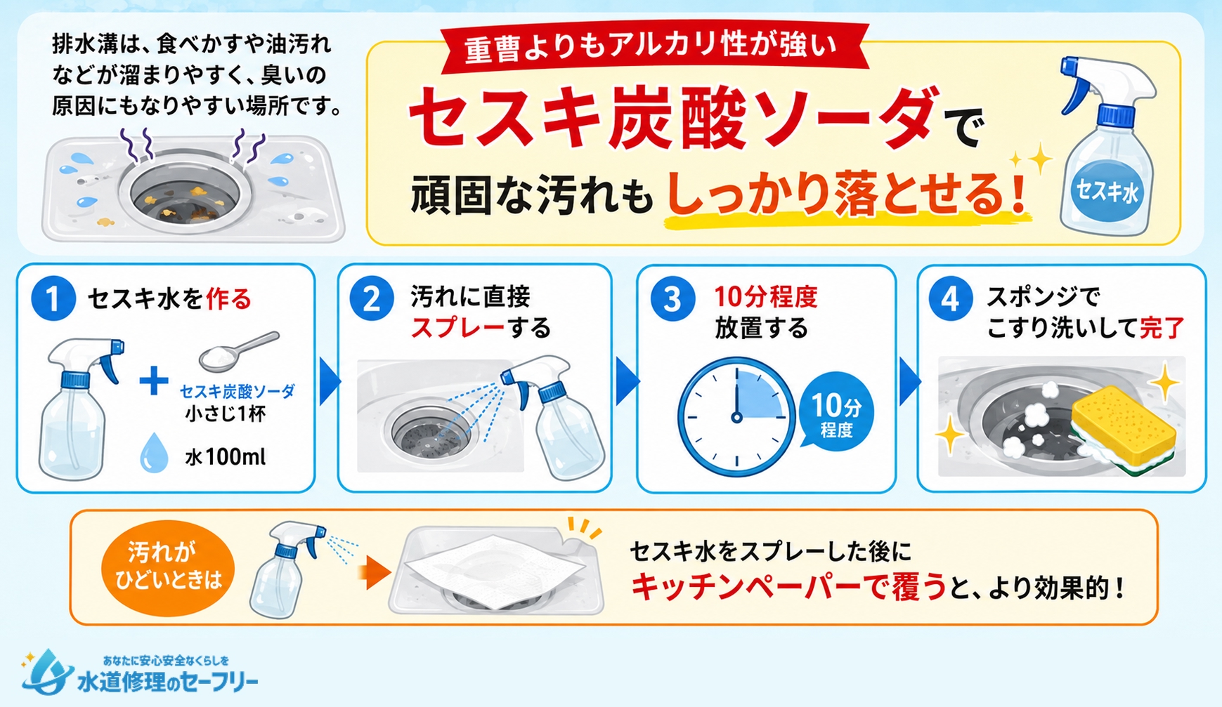 排水溝の掃除方法を解説