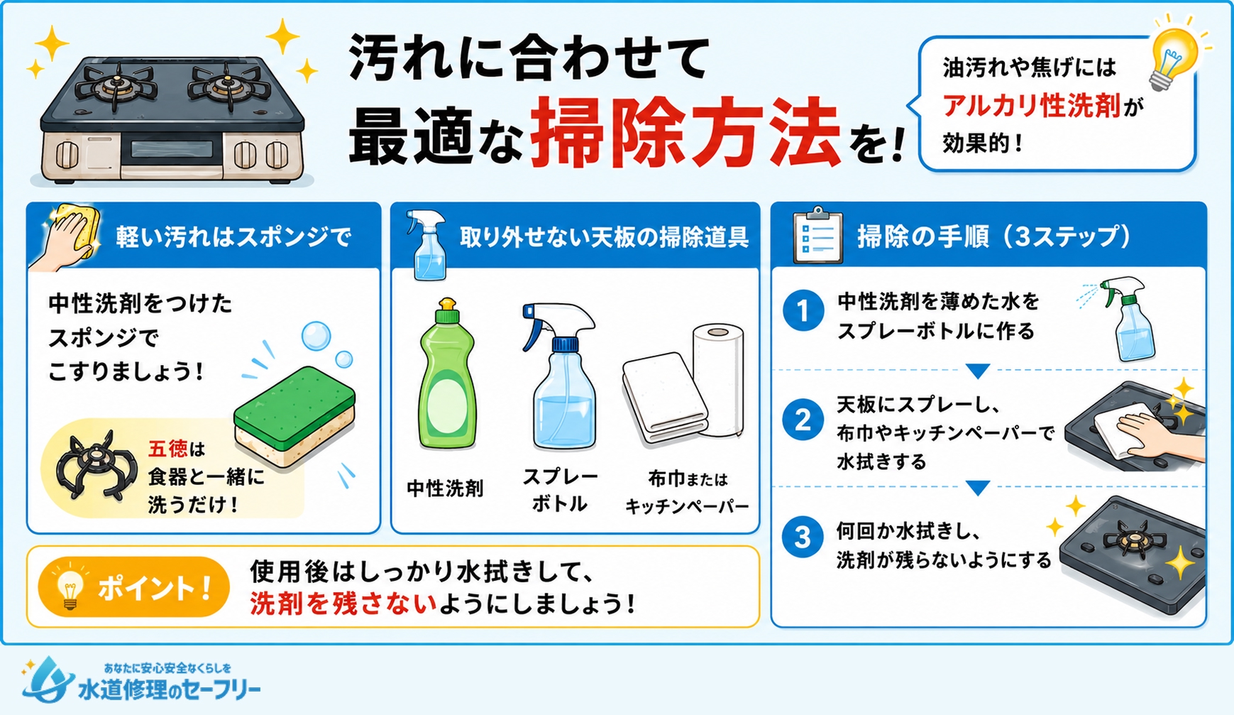 中性洗剤をつけたスポンジで汚れをこする手順を解説
