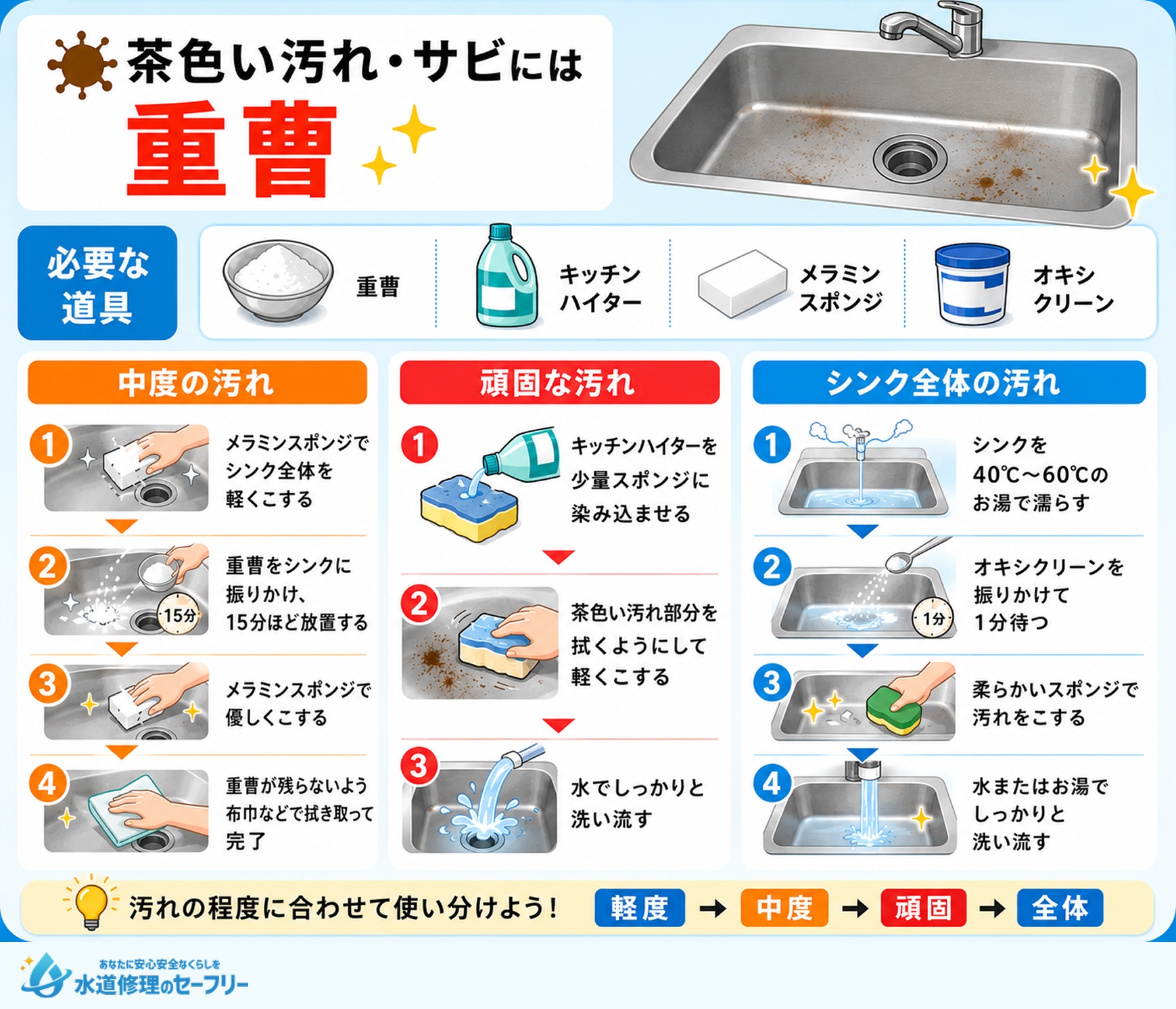 茶色い汚れ・サビには重曹を使って掃除