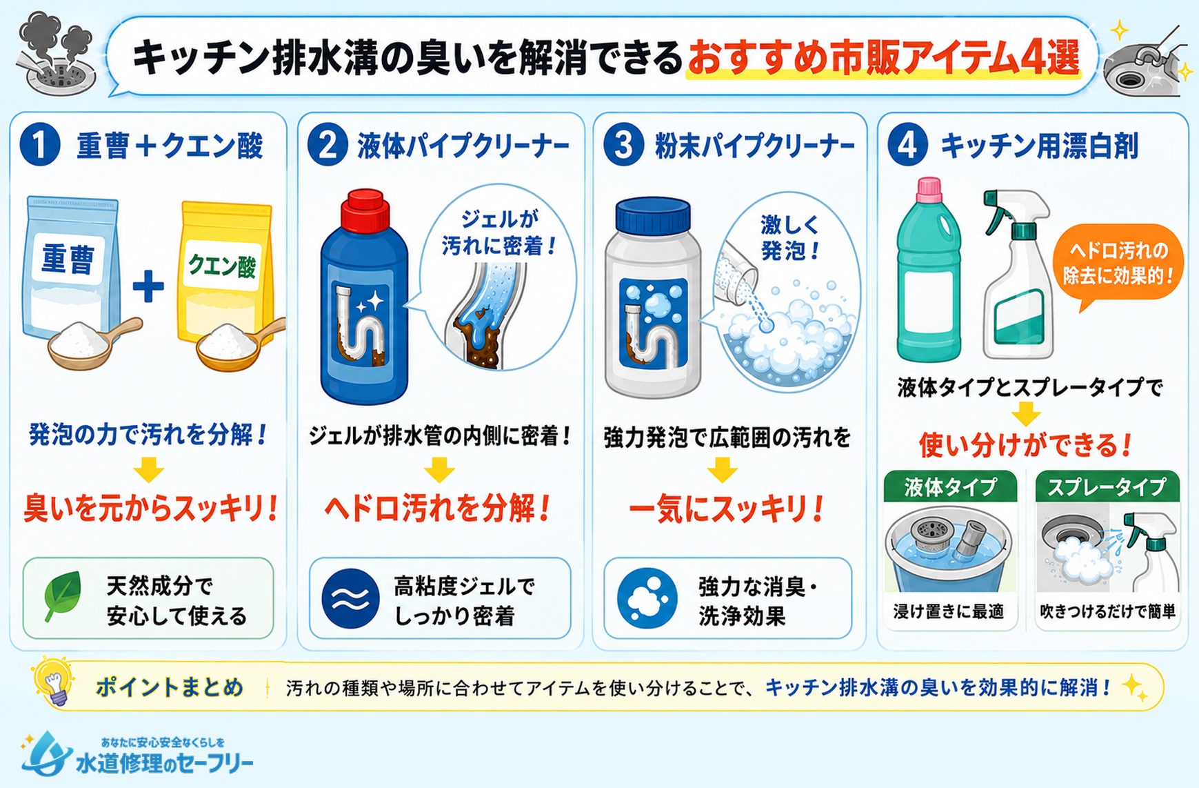 キッチン排水溝の臭いを解消できるおすすめの市販アイテムをまとめて紹介