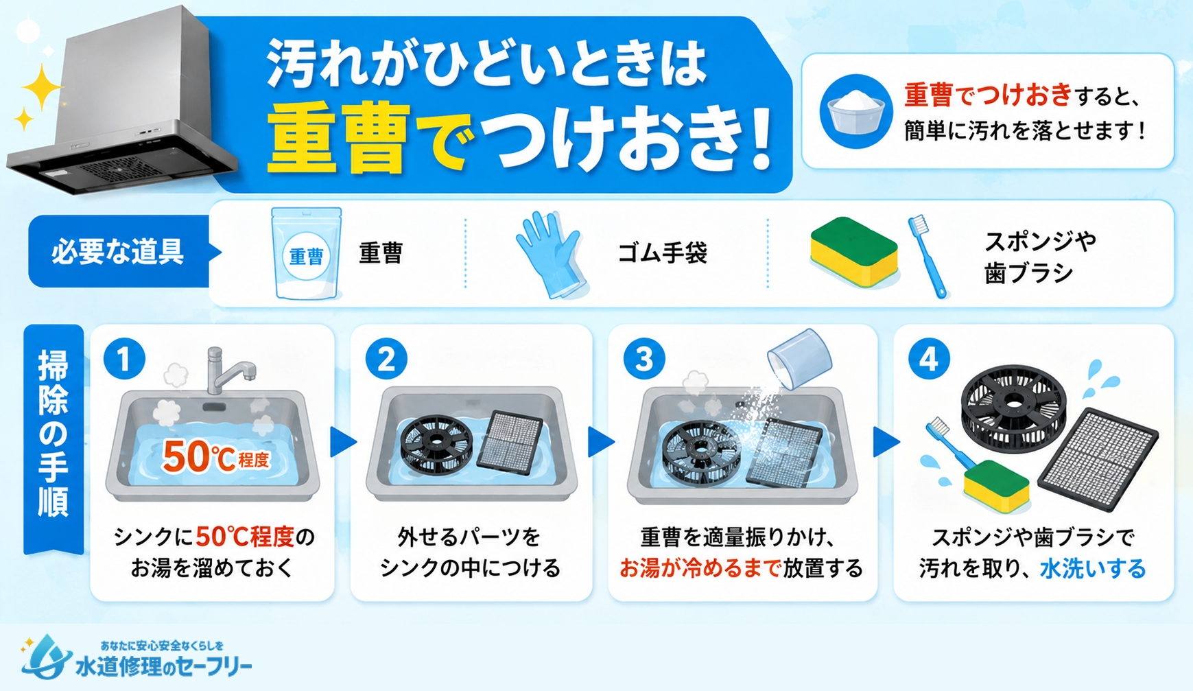 汚れがひどいときは重曹でつけおきをして掃除するやり方を解説