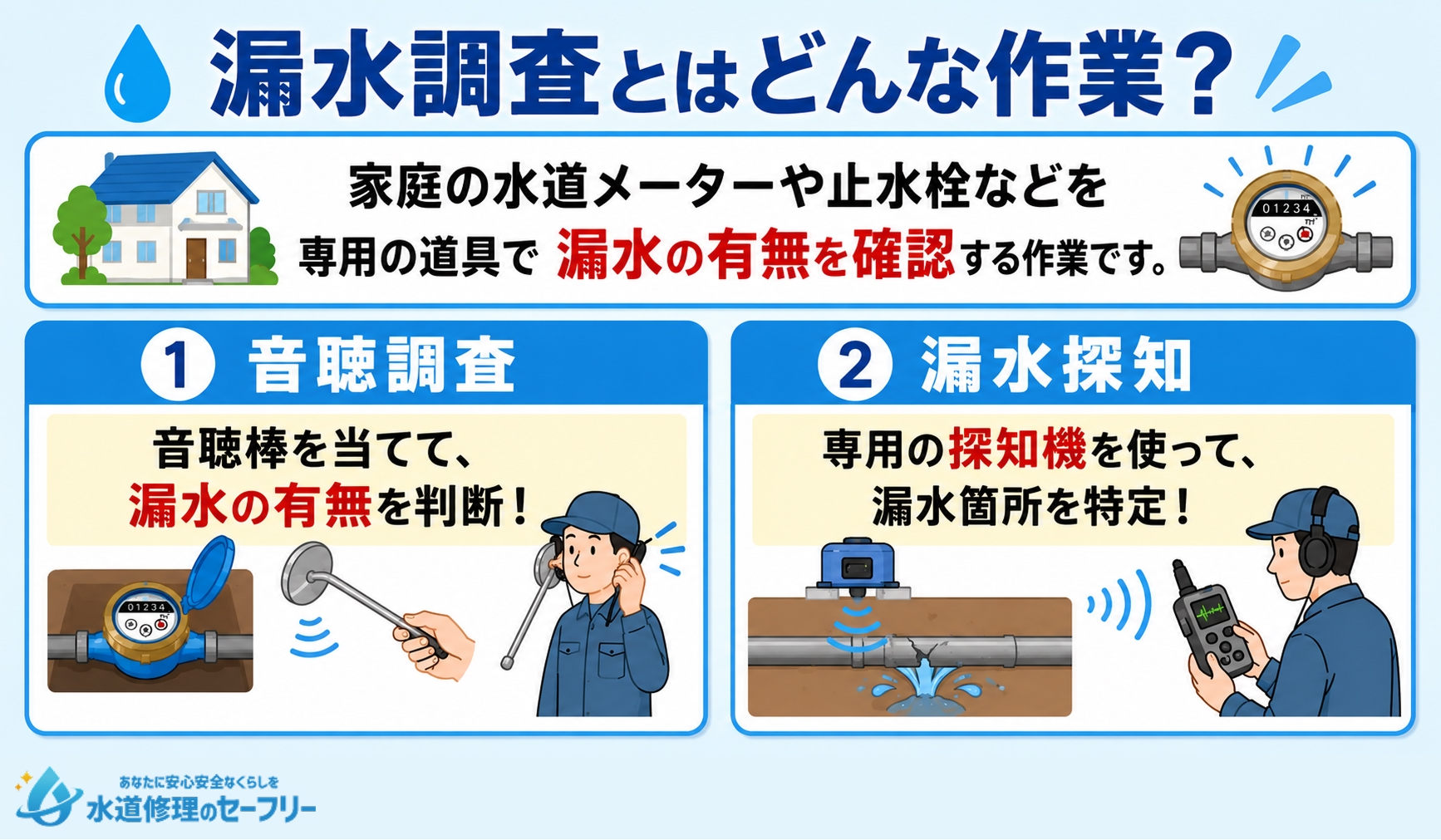 漏水調査とはどんな作業なのか解説