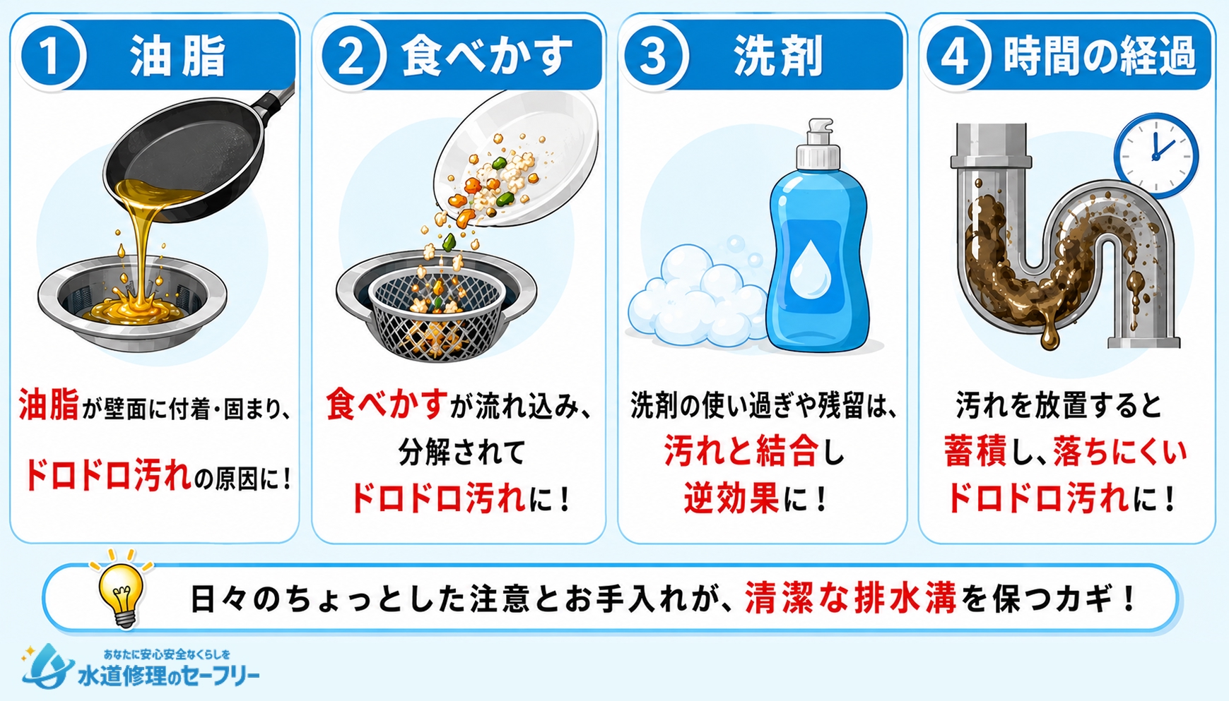 キッチン排水溝のドロドロ汚れの原因を解説