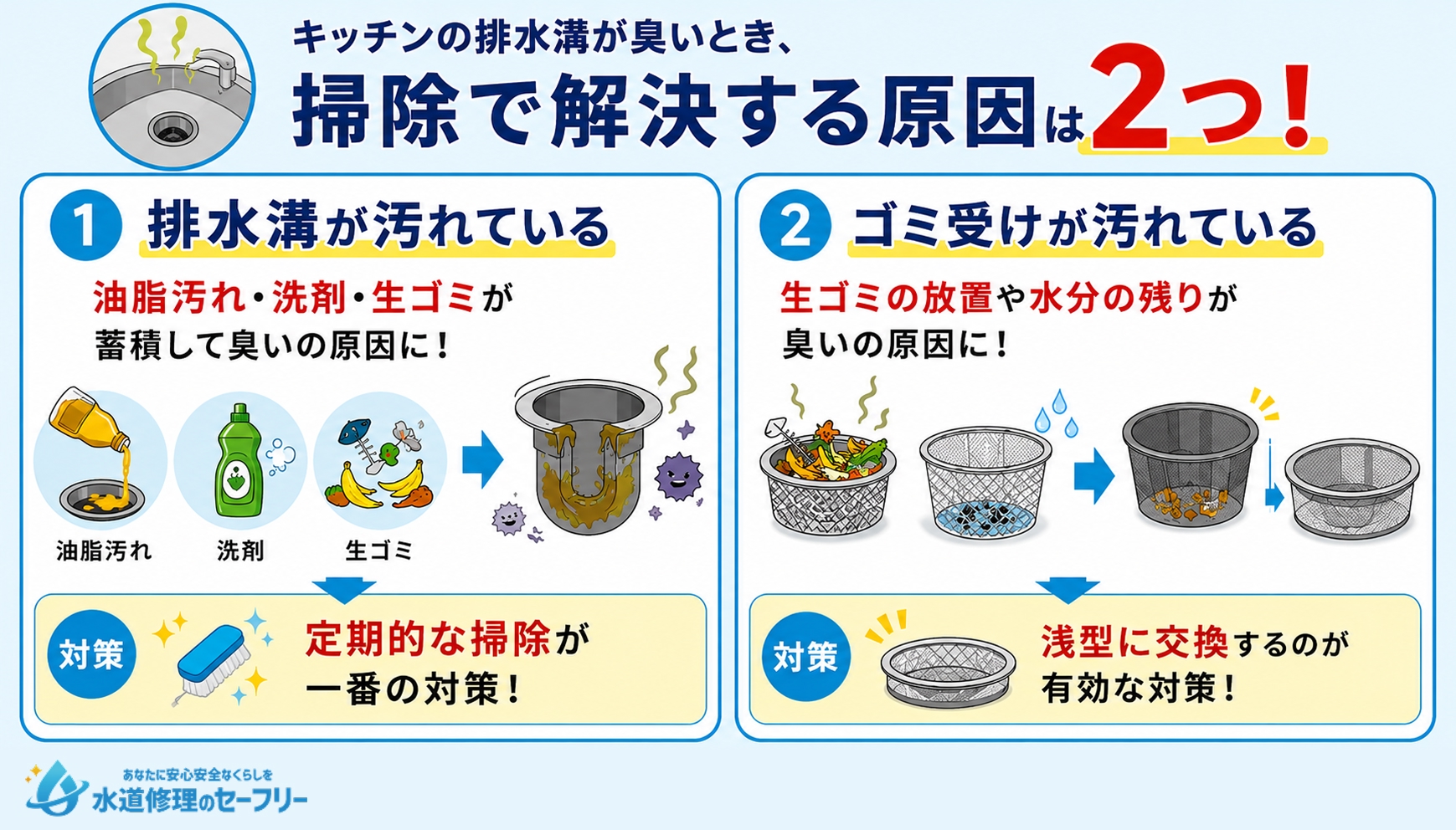 キッチンの排水溝が臭い原因を解説