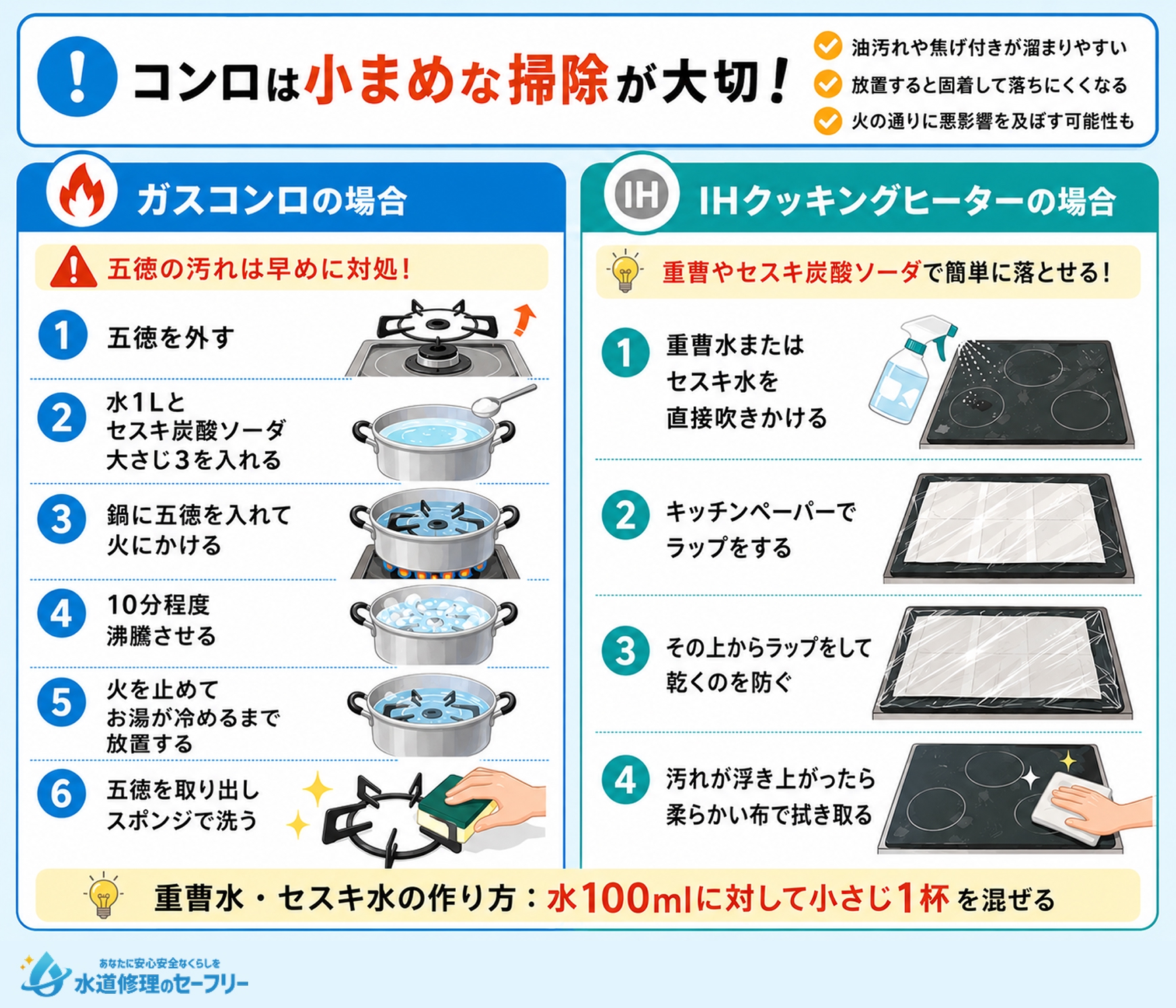 コンロの掃除方法を解説