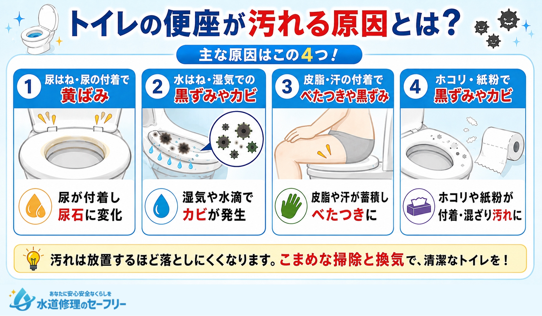 トイレの便座が汚れる原因を解説。主な原因は以下の4つ