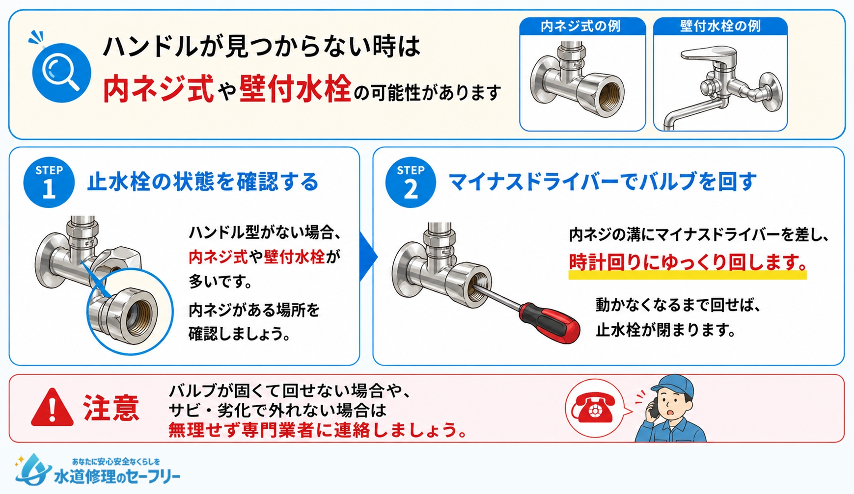 キッチンの止水栓にハンドルが見つからない時の対処法について解説