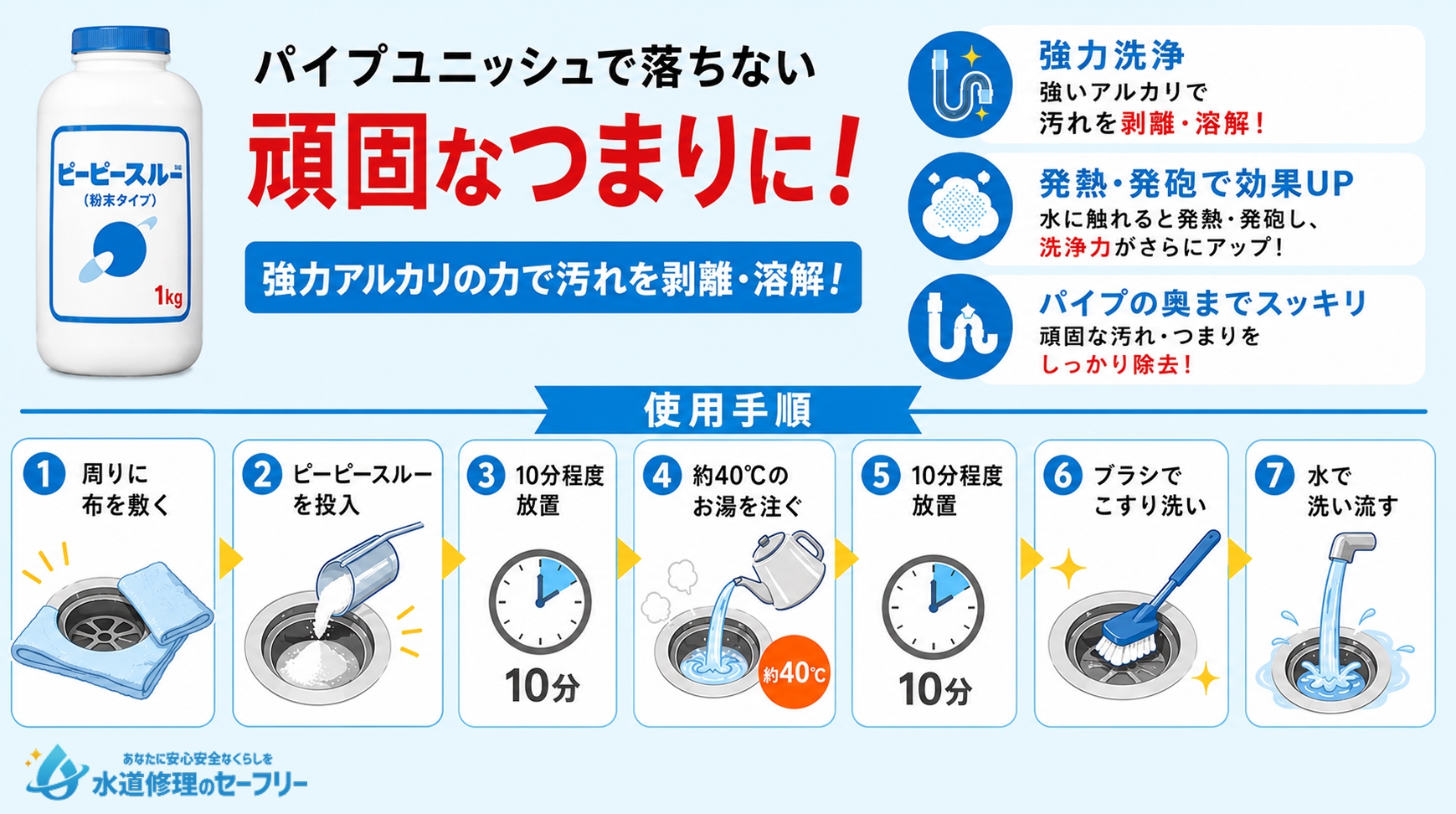 ピーピースルーを使うやり方を解説