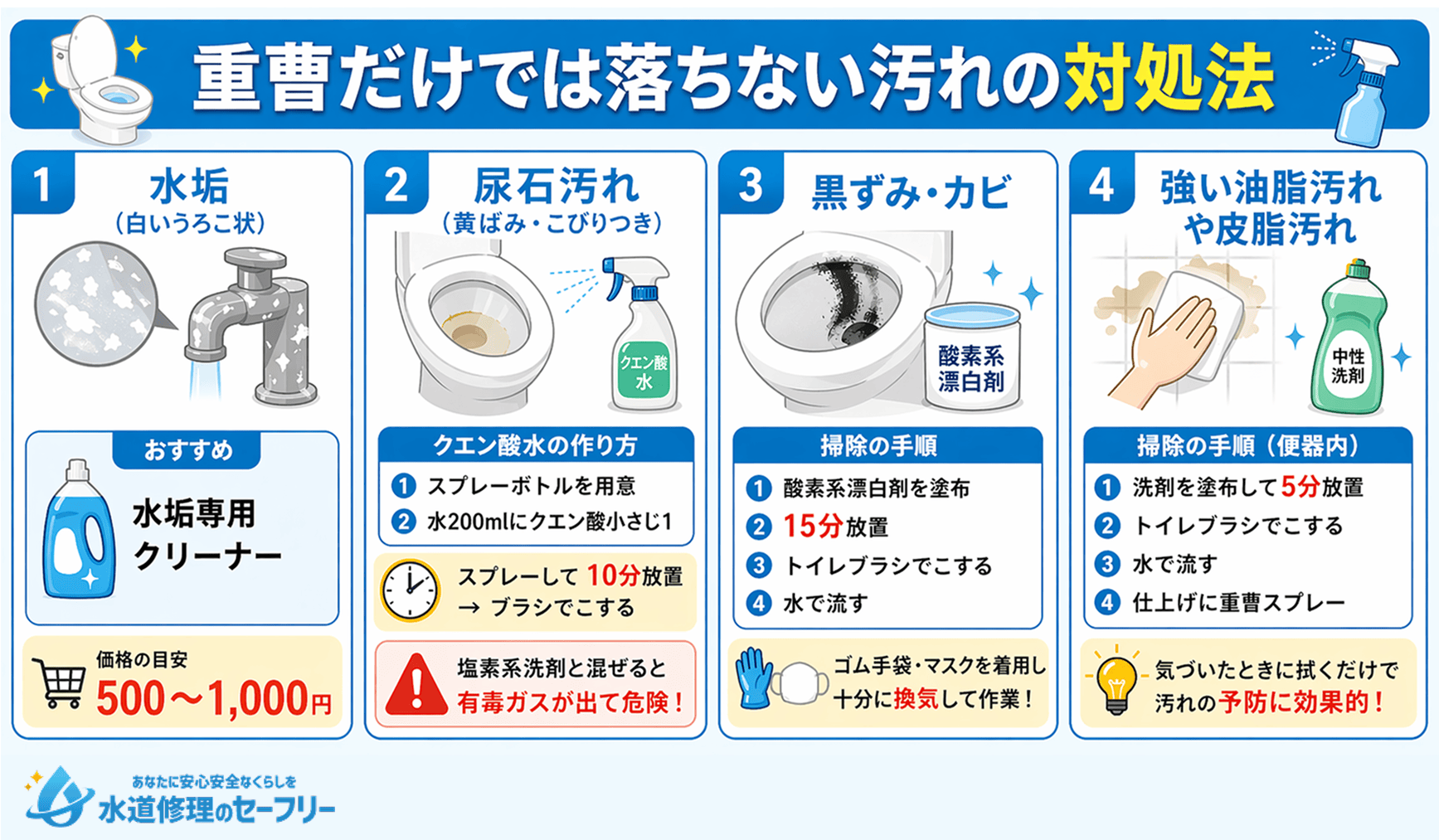 重曹だけでは落ちない汚れの対処法を4つ紹介