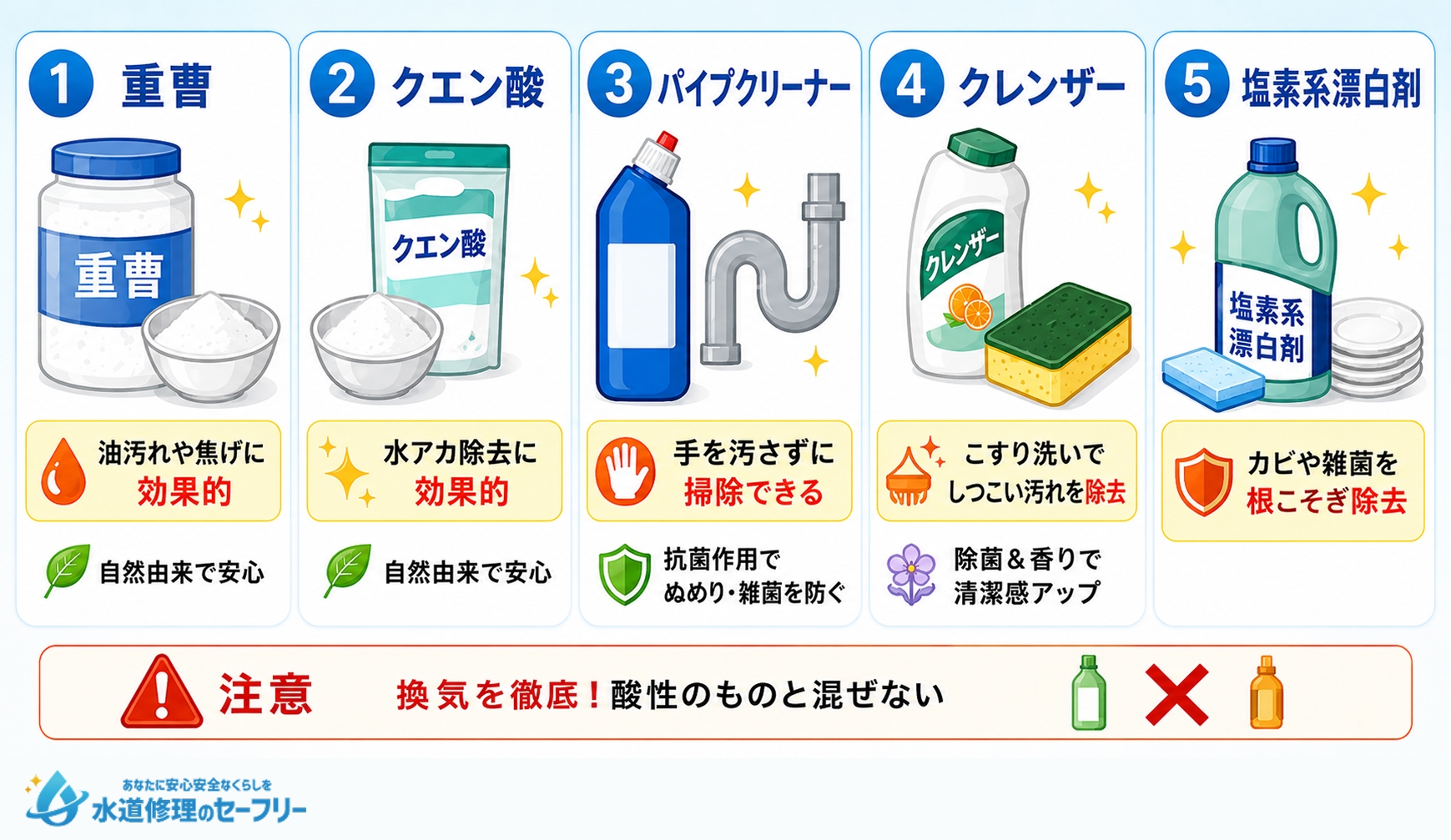 キッチンの汚れに使える5つのアイテム