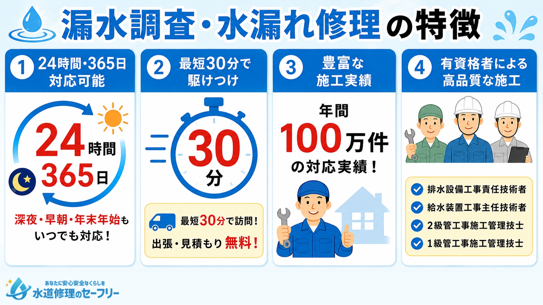 クラシアンの漏水調査・水漏れの特徴を解説
