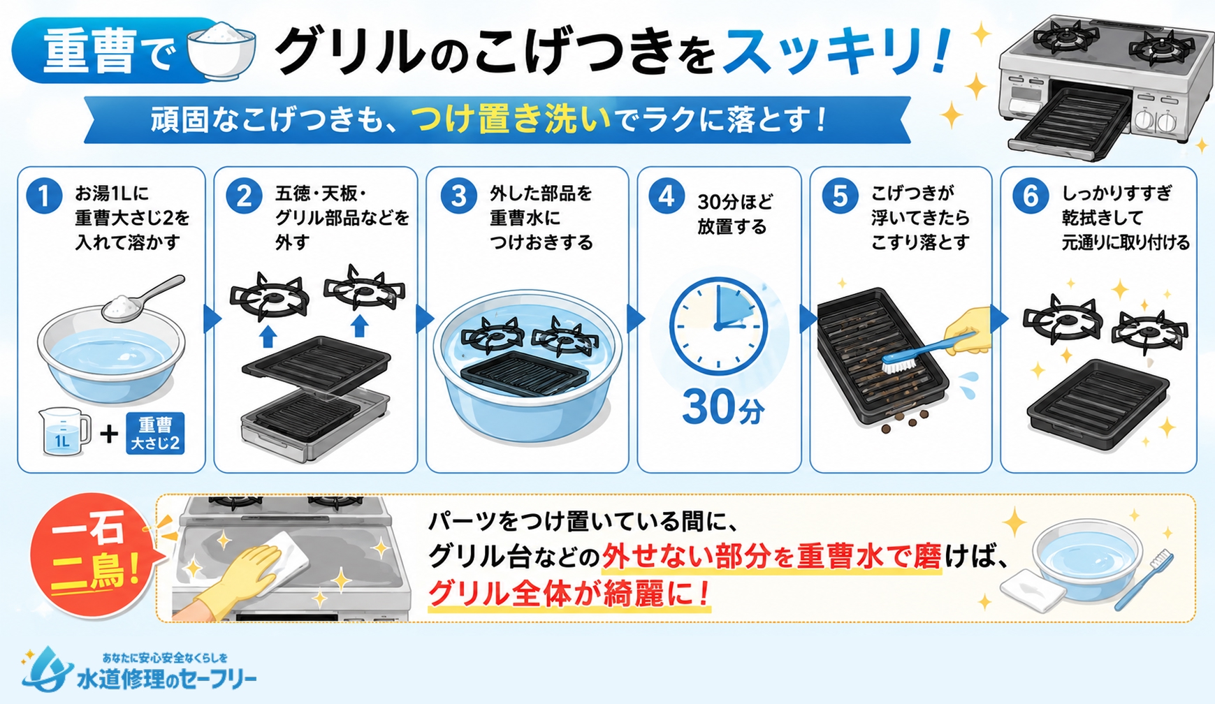グリルのこげつきをスッキリ掃除する方法を解説