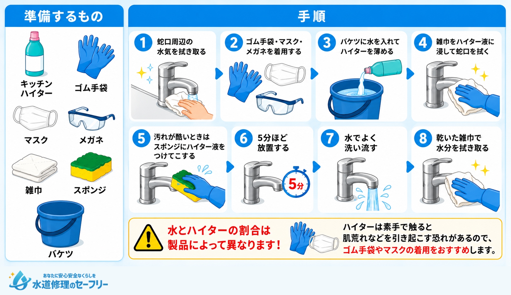 液体タイプのハイターを使った掃除手順を解説
