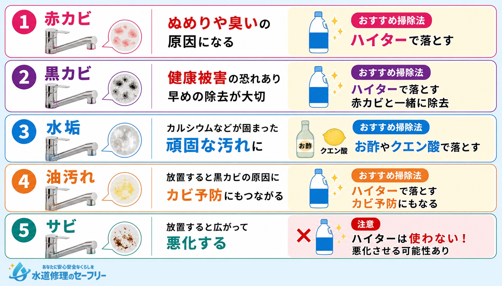 キッチンの蛇口に発生しやすい汚れの種類について解説