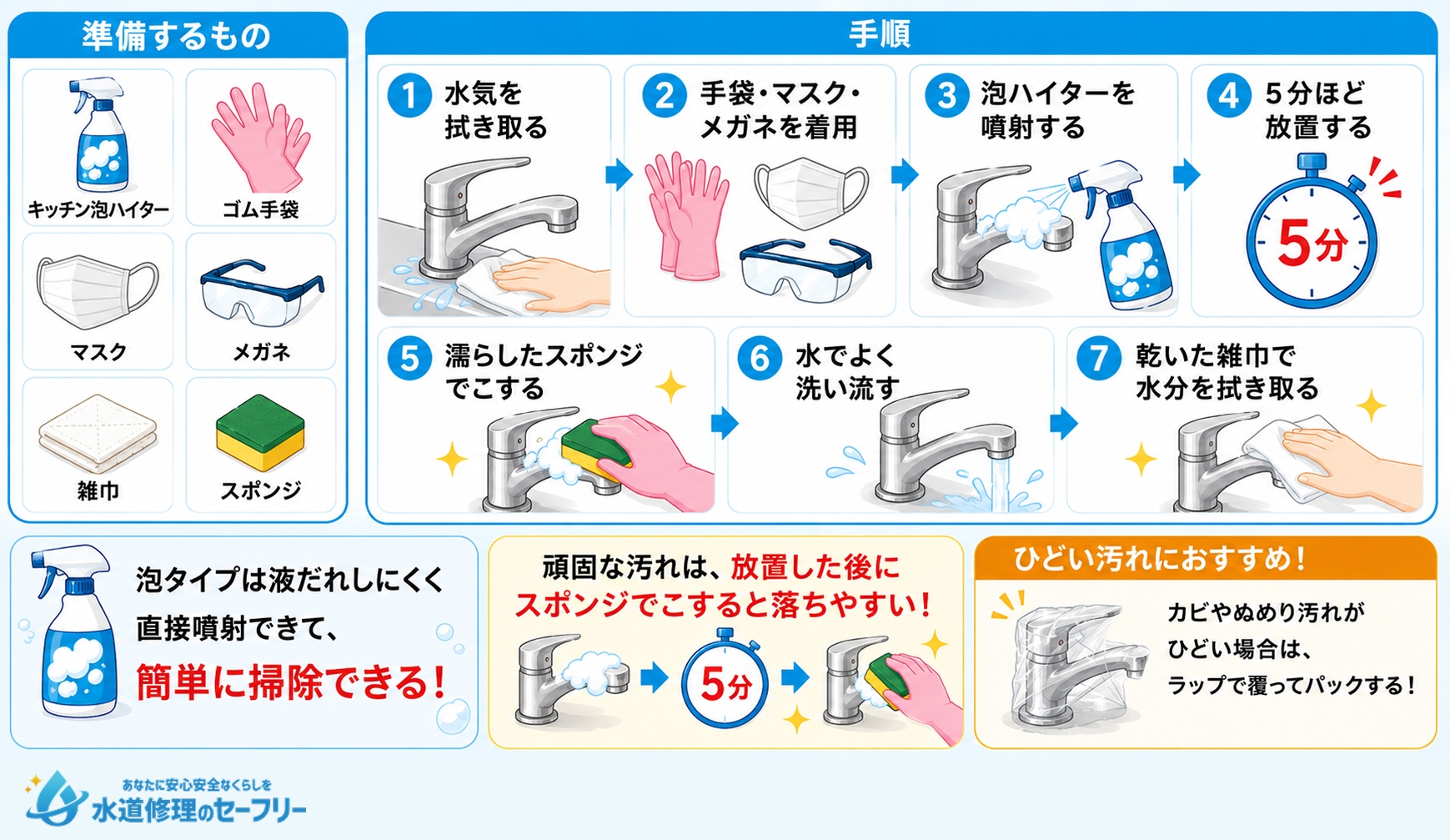 泡タイプのハイターを使った掃除手順を解説
